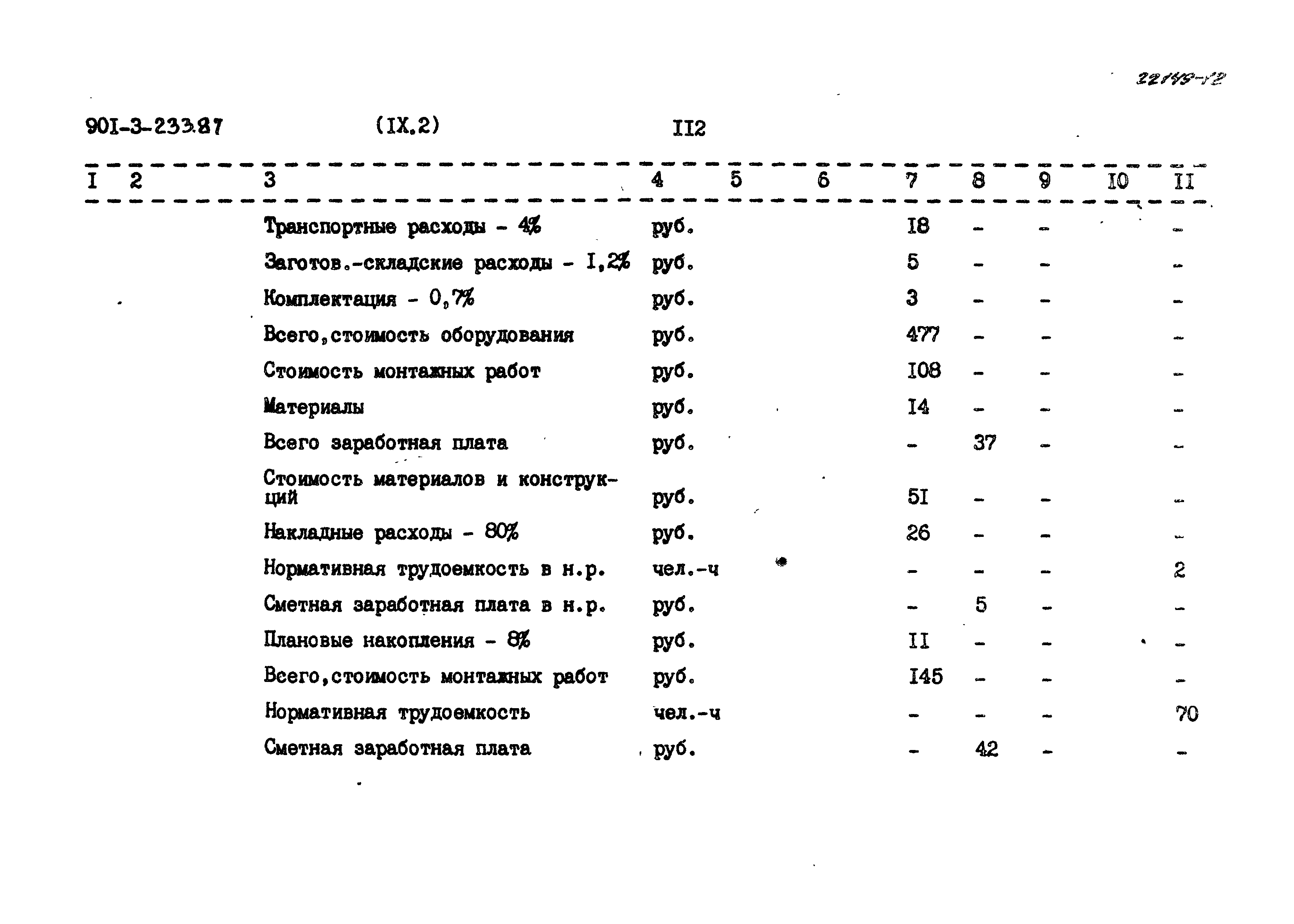 Типовой проект 901-3-233.87