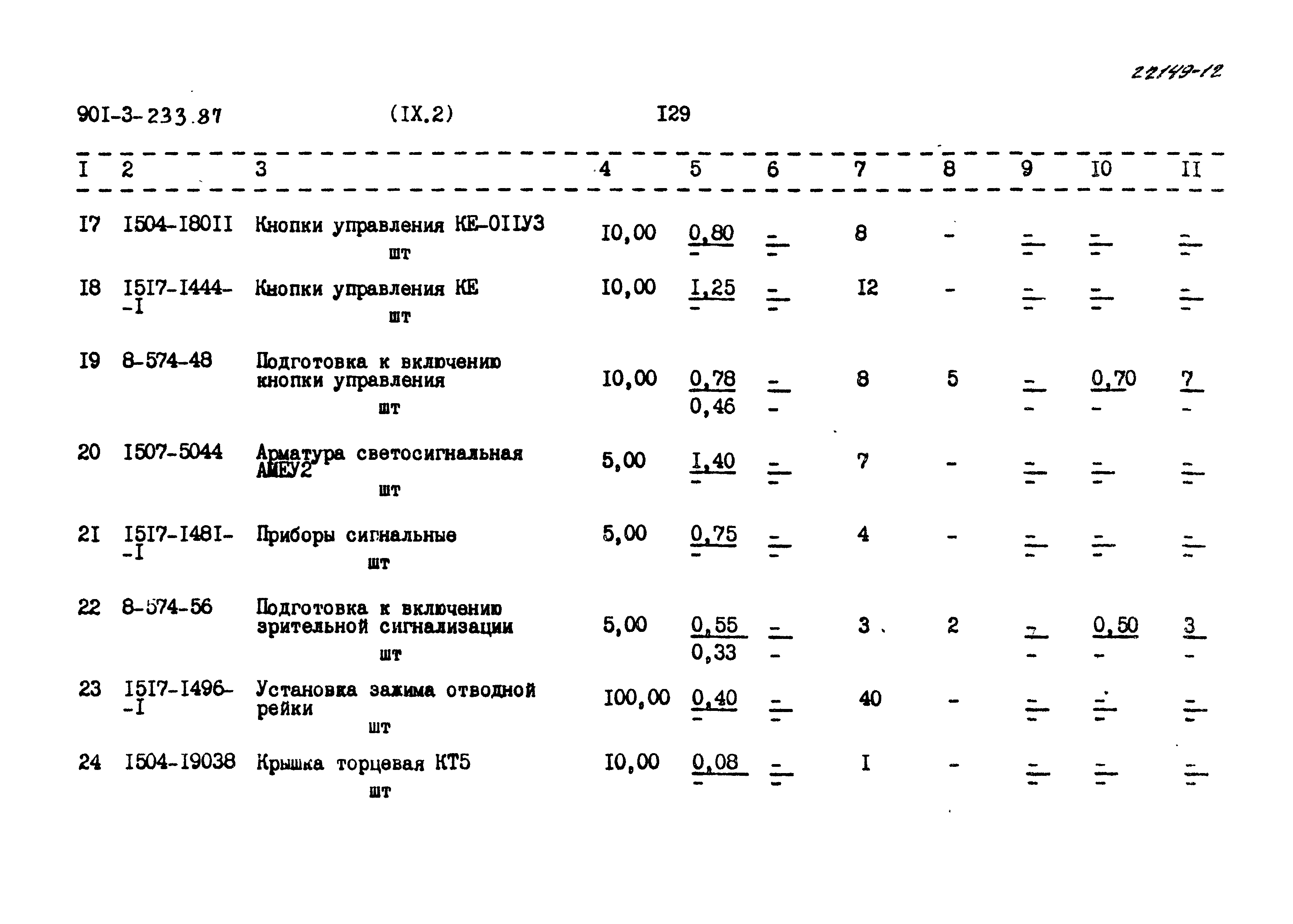 Типовой проект 901-3-233.87