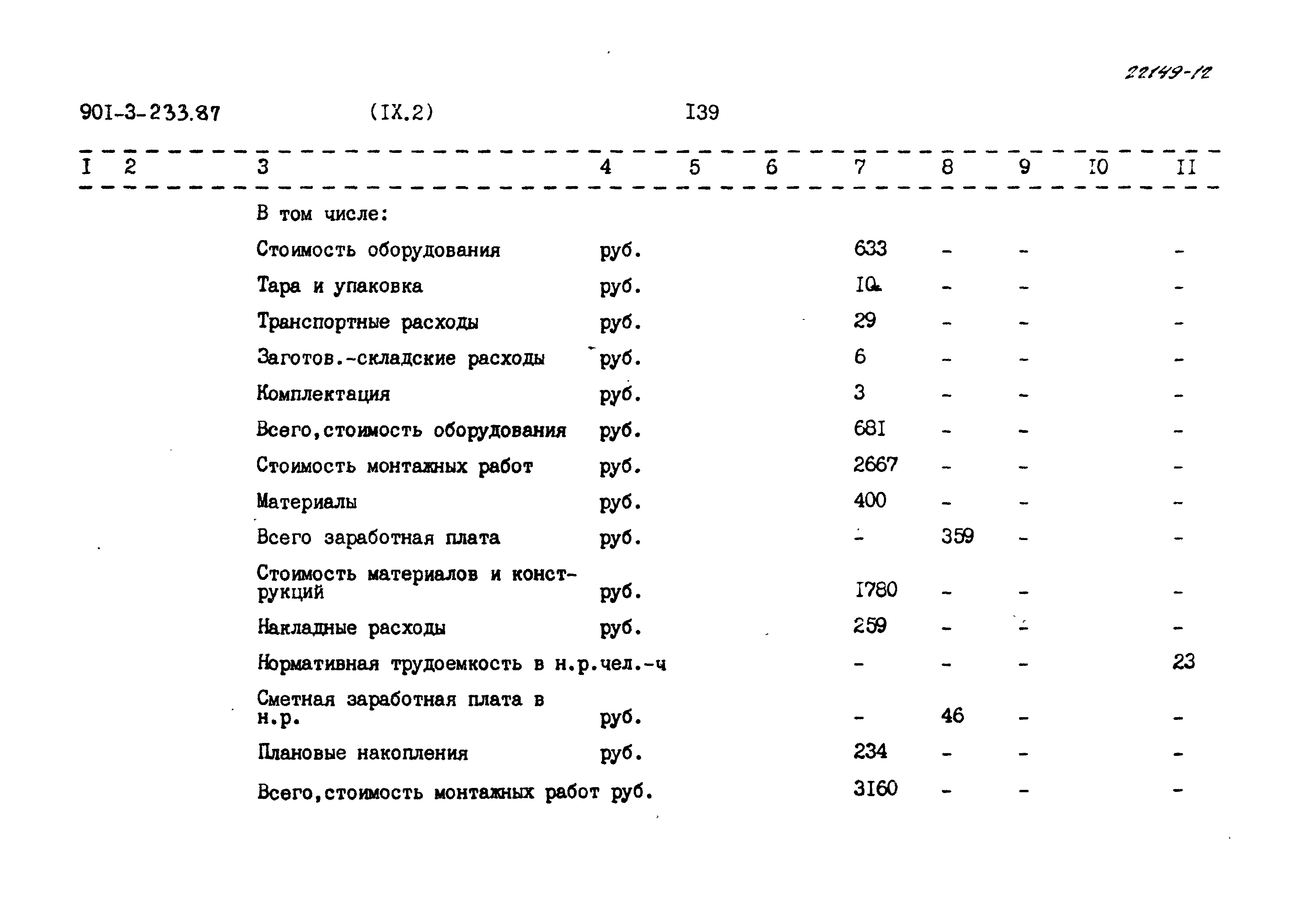 Типовой проект 901-3-233.87