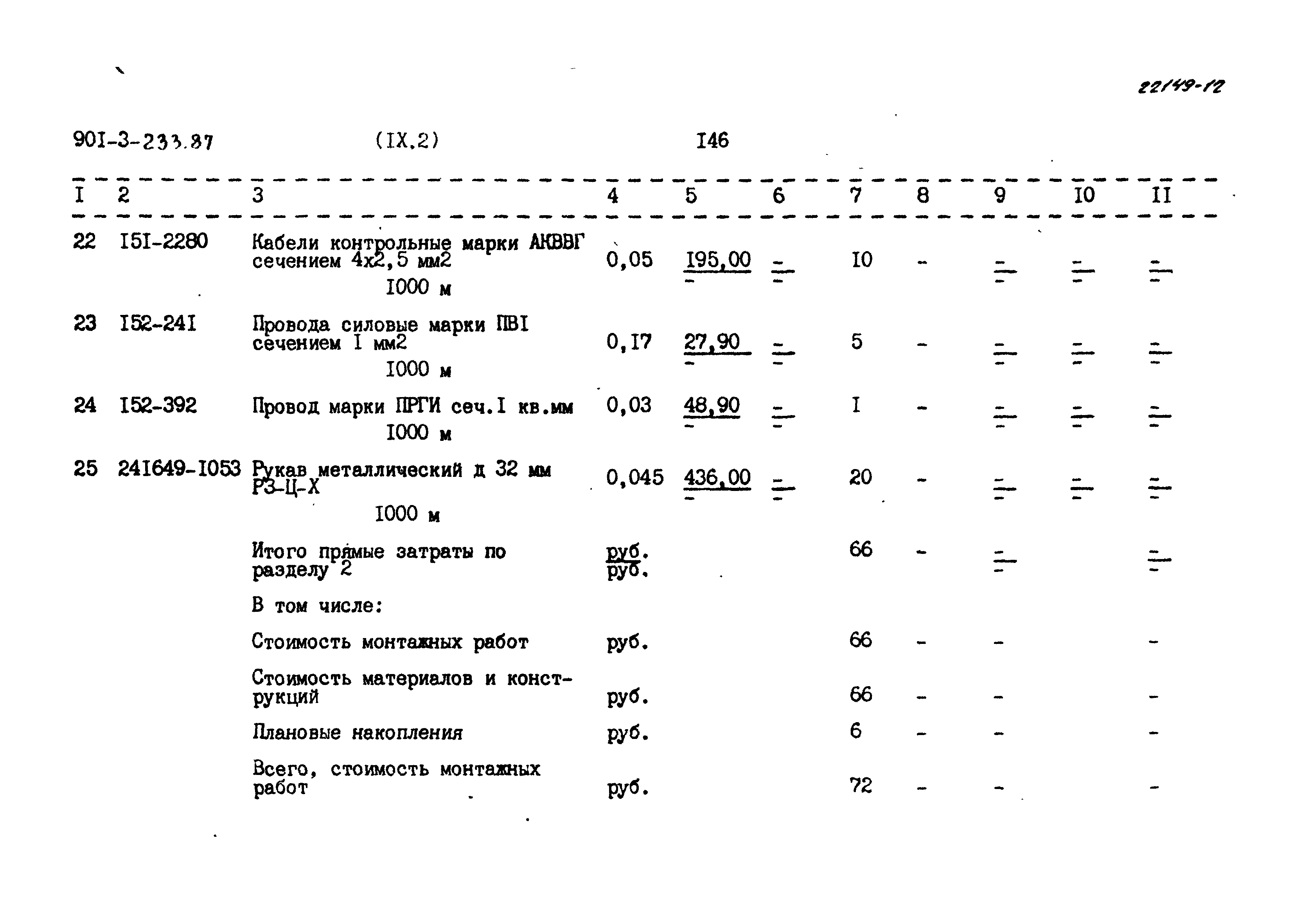 Типовой проект 901-3-233.87