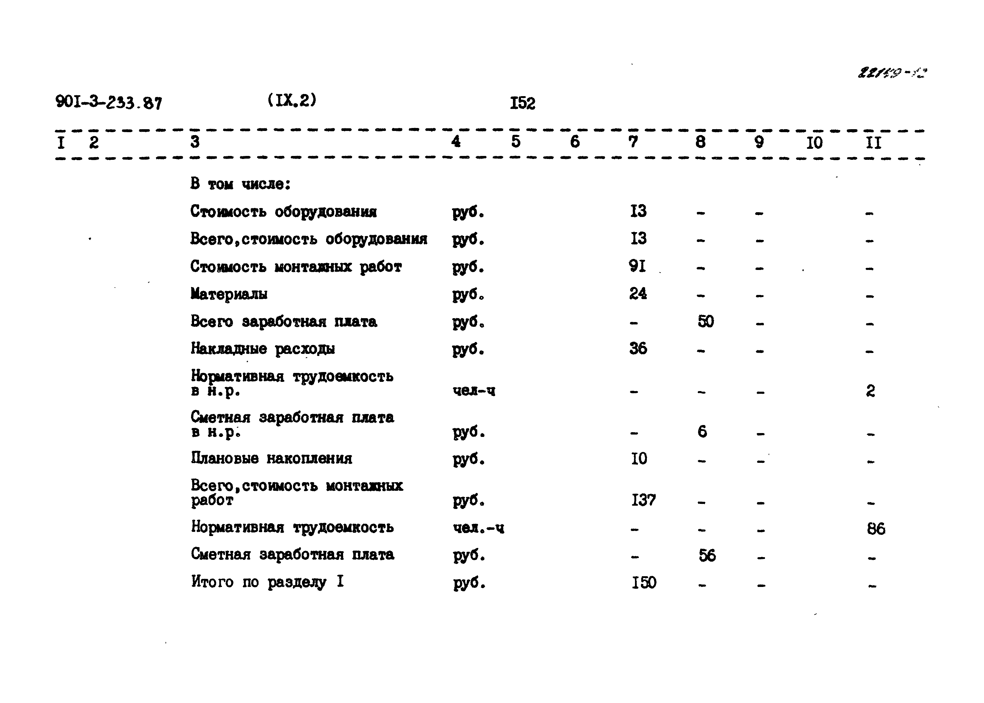 Типовой проект 901-3-233.87