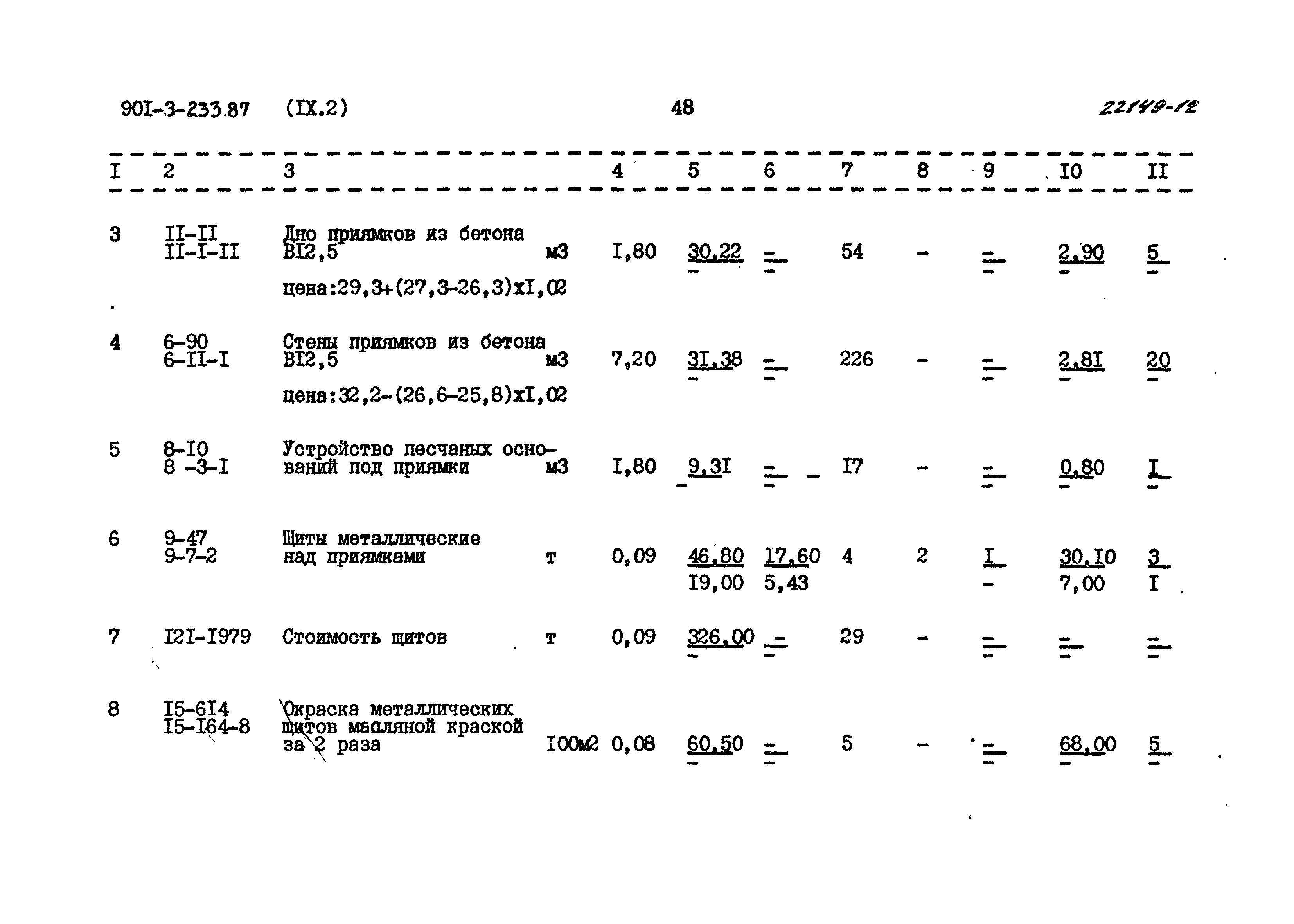 Типовой проект 901-3-233.87