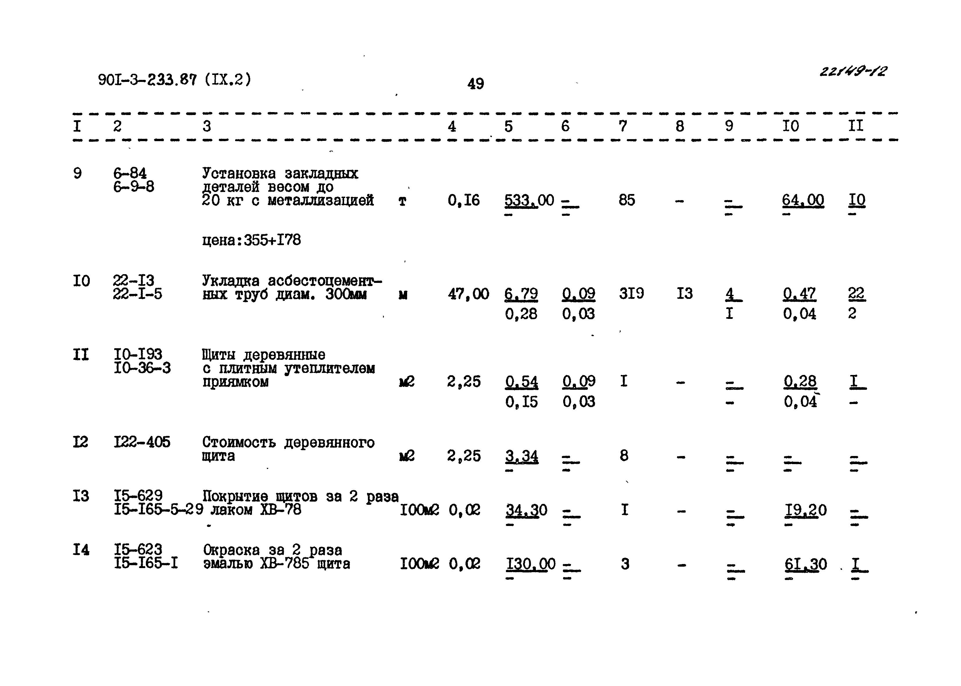 Типовой проект 901-3-233.87