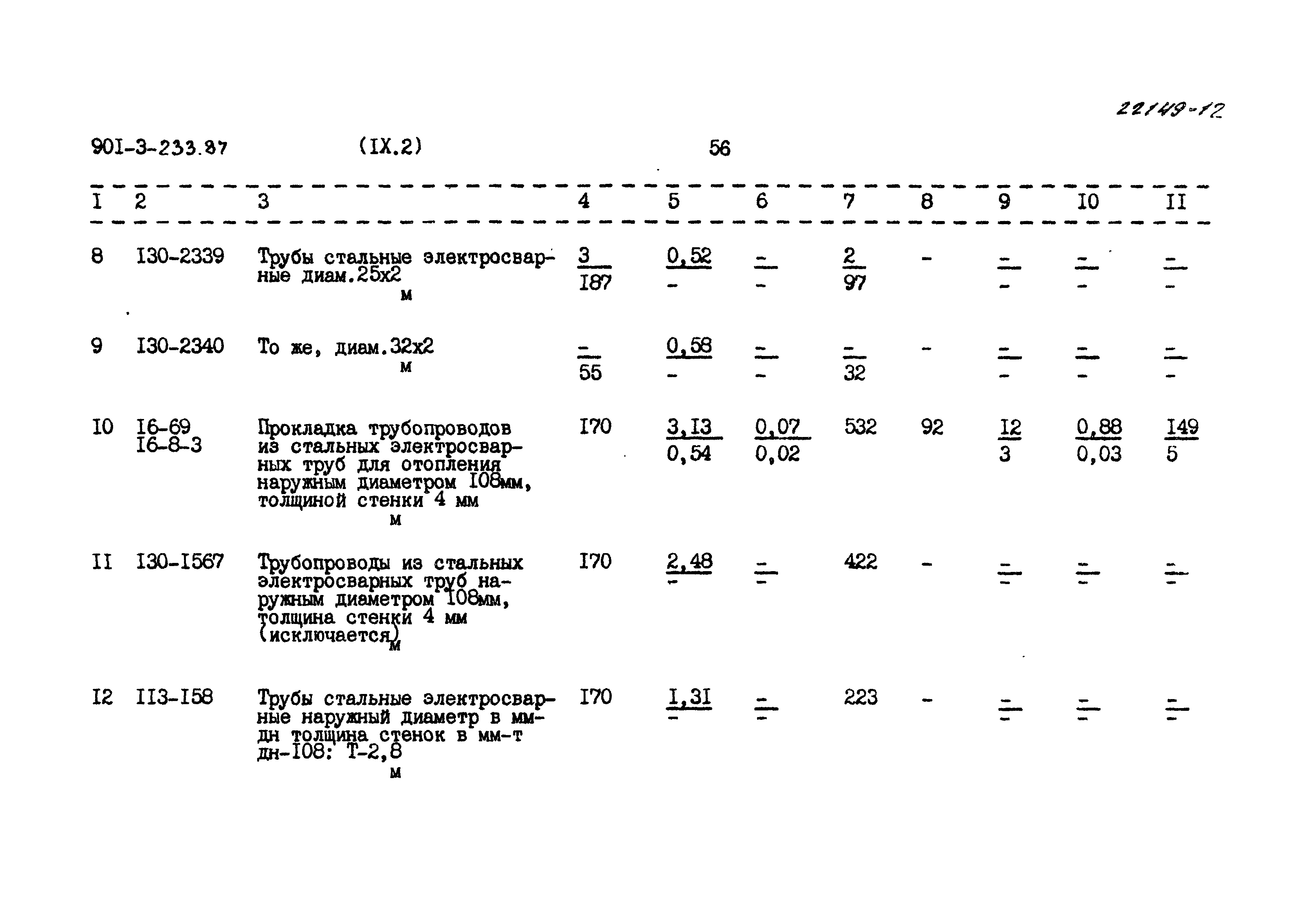 Типовой проект 901-3-233.87