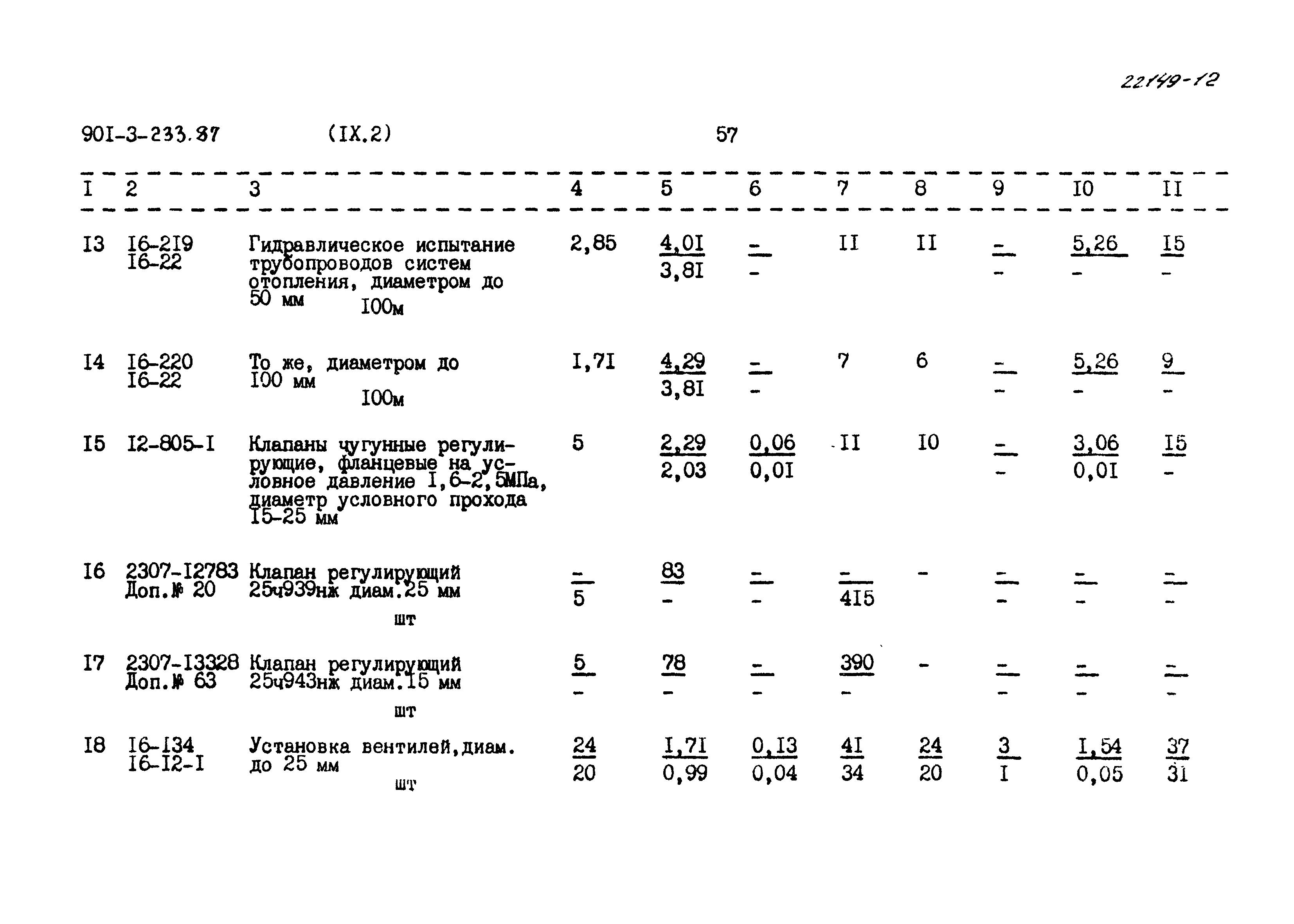 Типовой проект 901-3-233.87