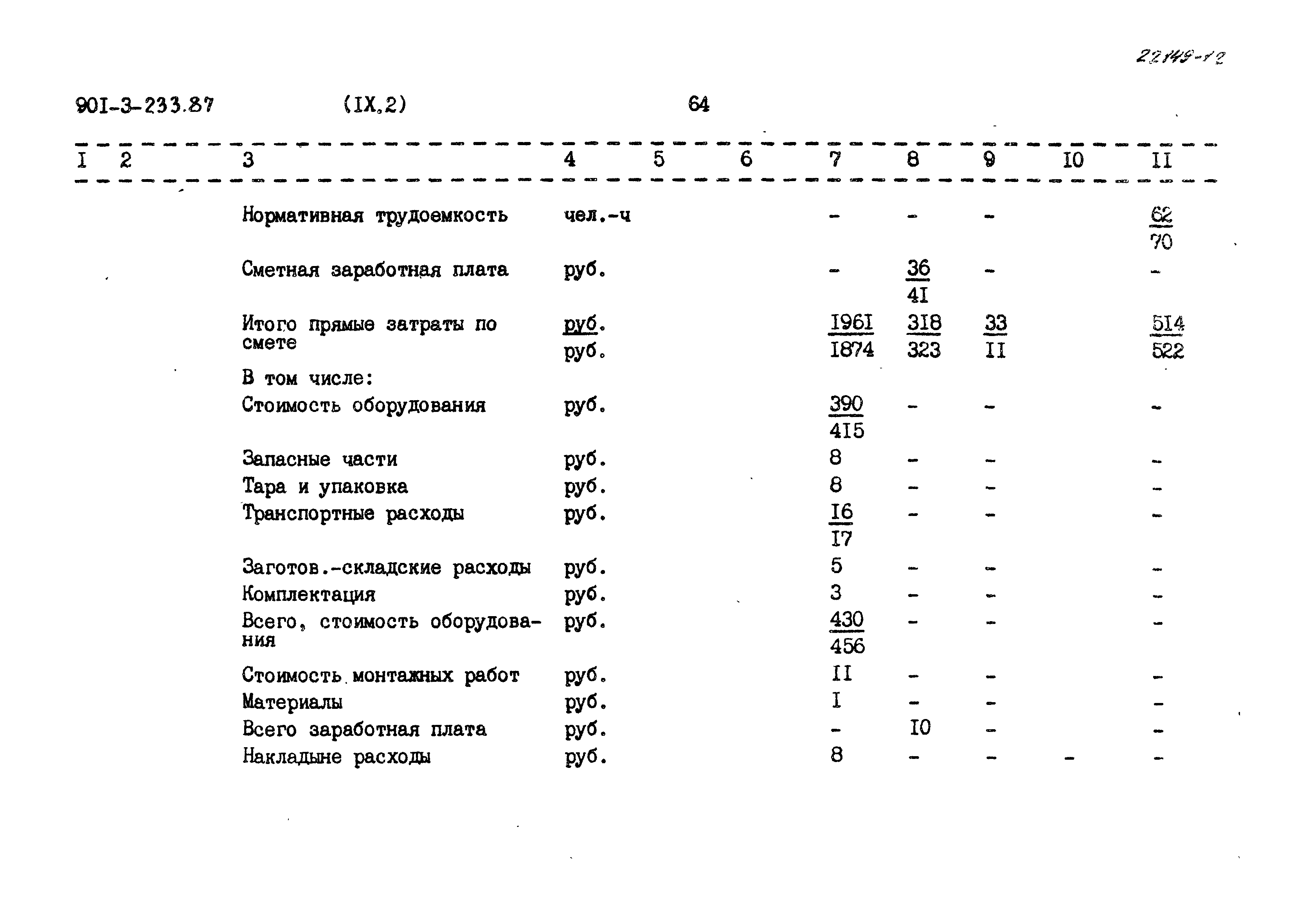 Типовой проект 901-3-233.87