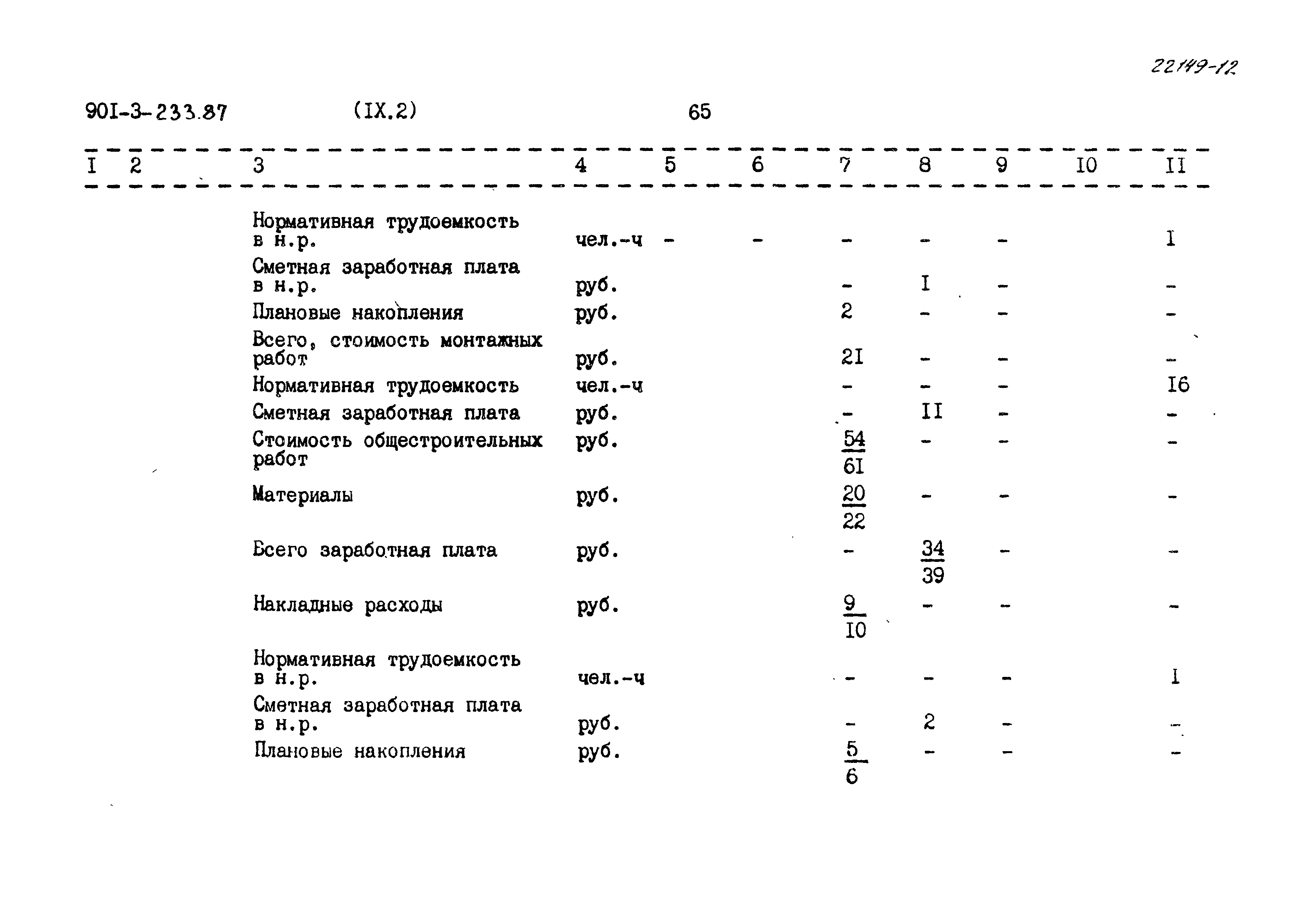 Типовой проект 901-3-233.87