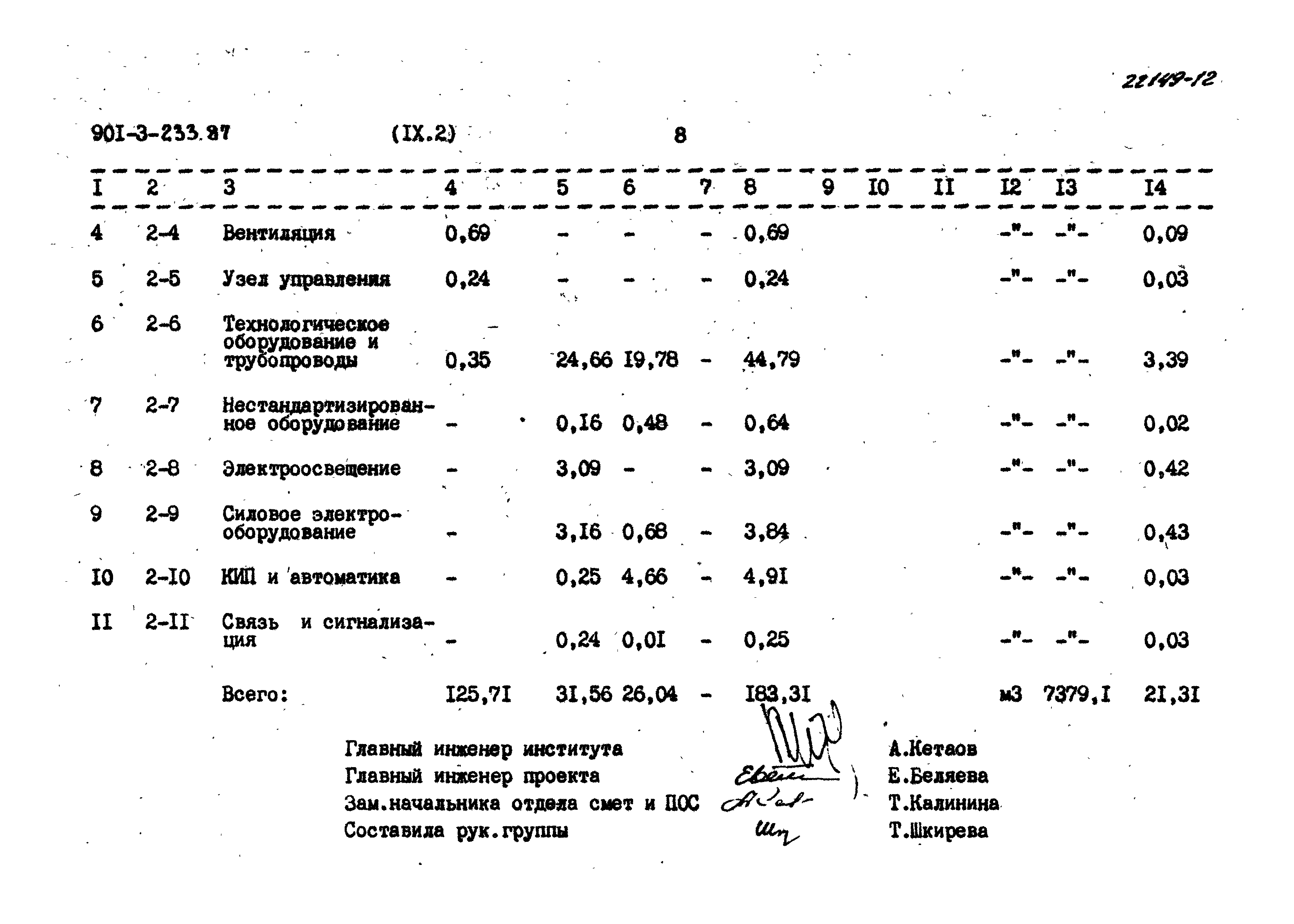 Типовой проект 901-3-233.87