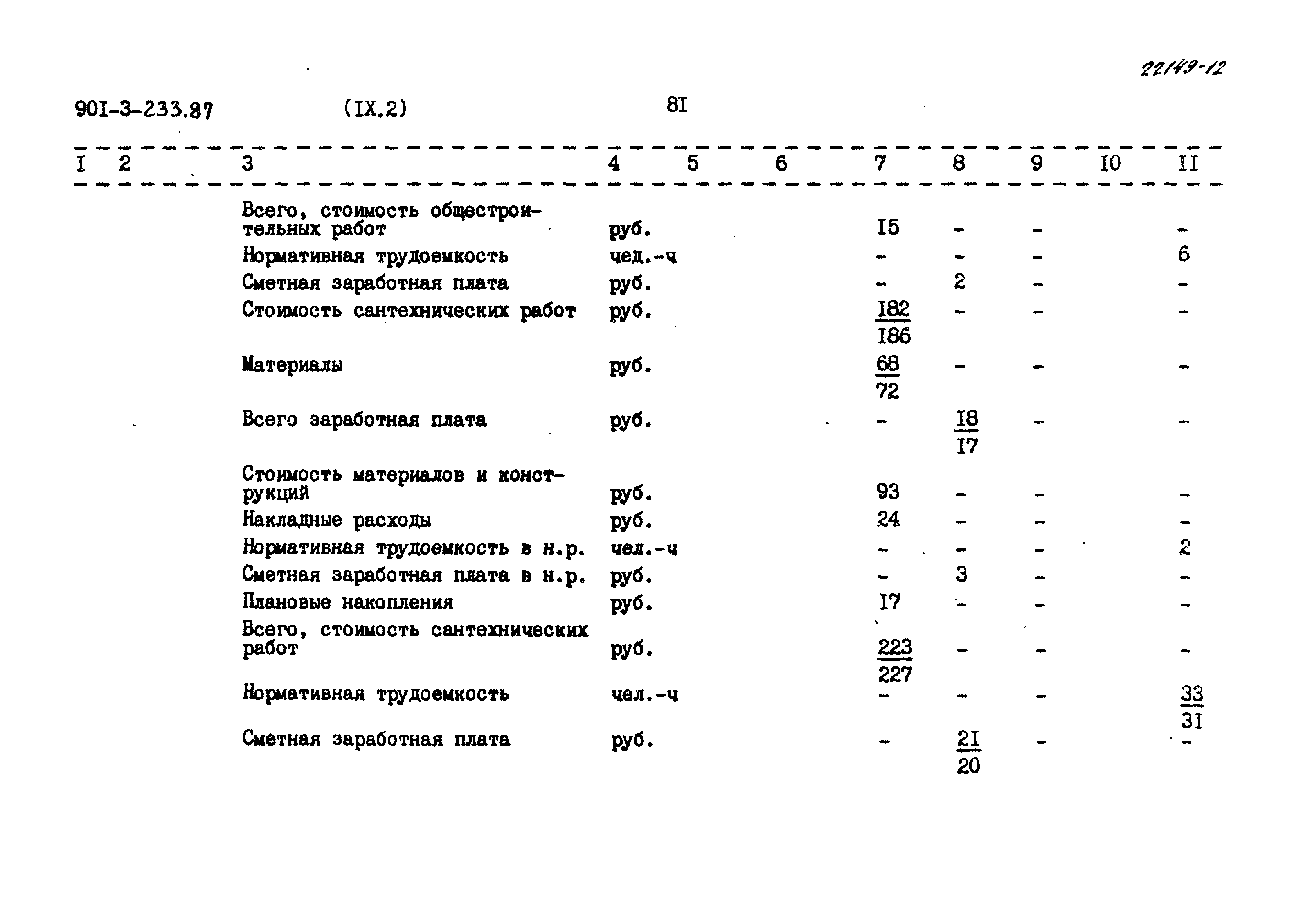 Типовой проект 901-3-233.87