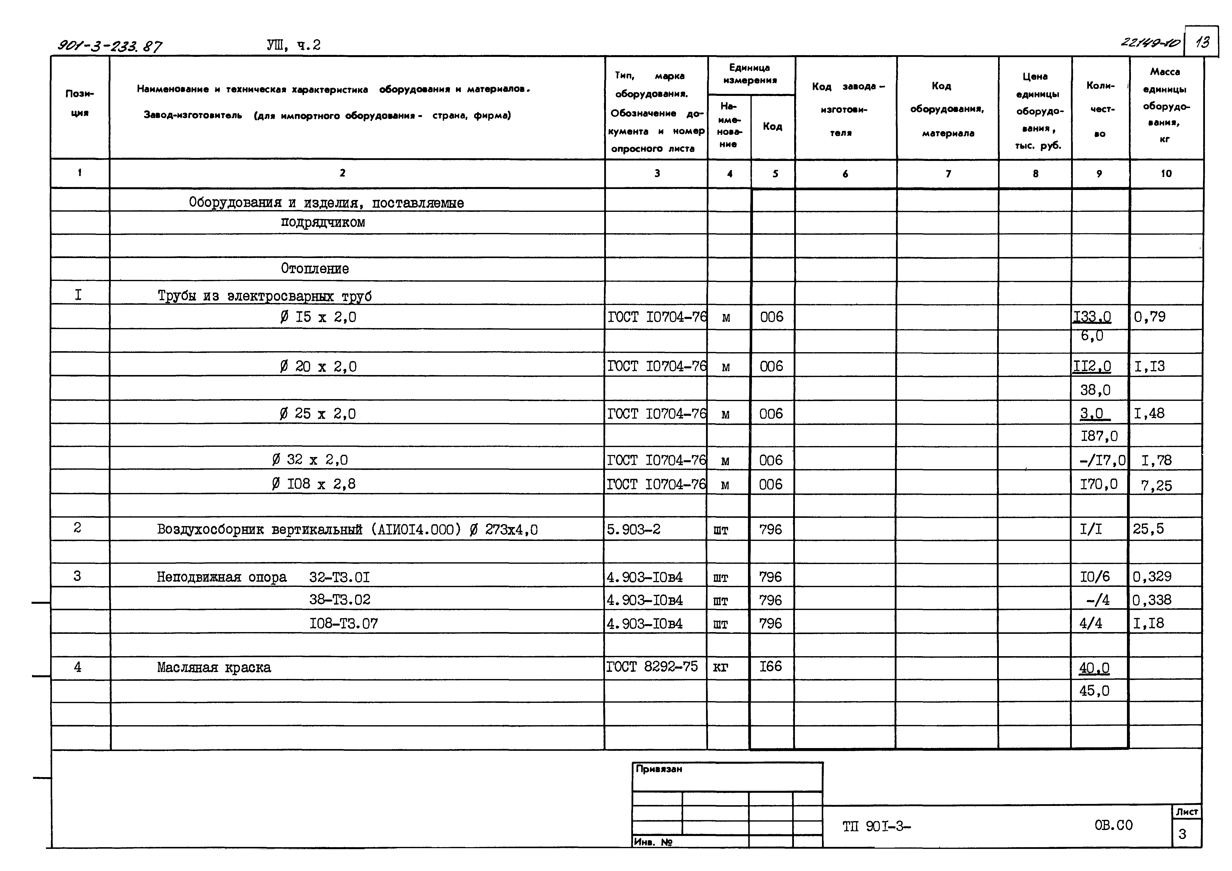 Типовой проект 901-3-233.87