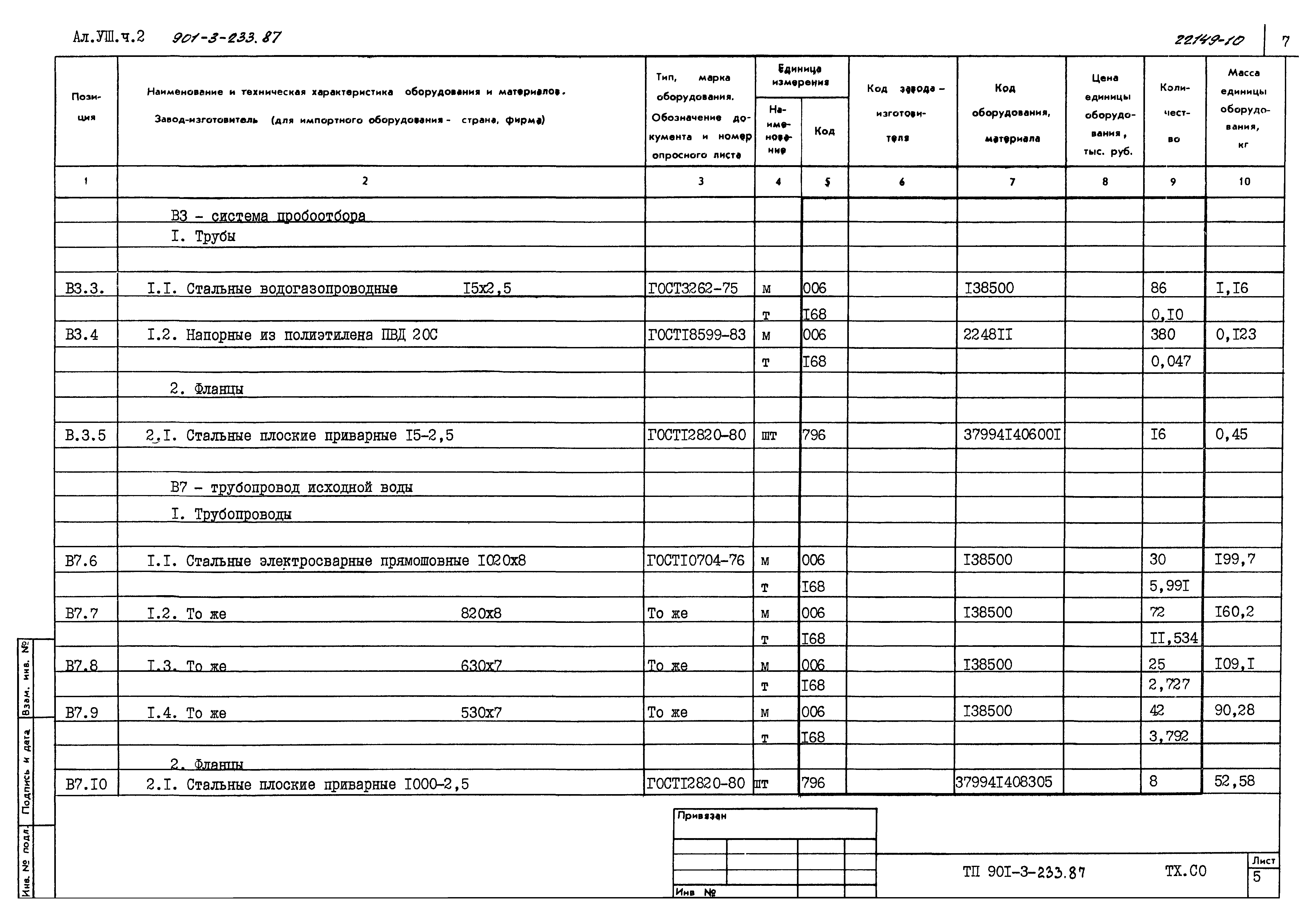 Типовой проект 901-3-233.87