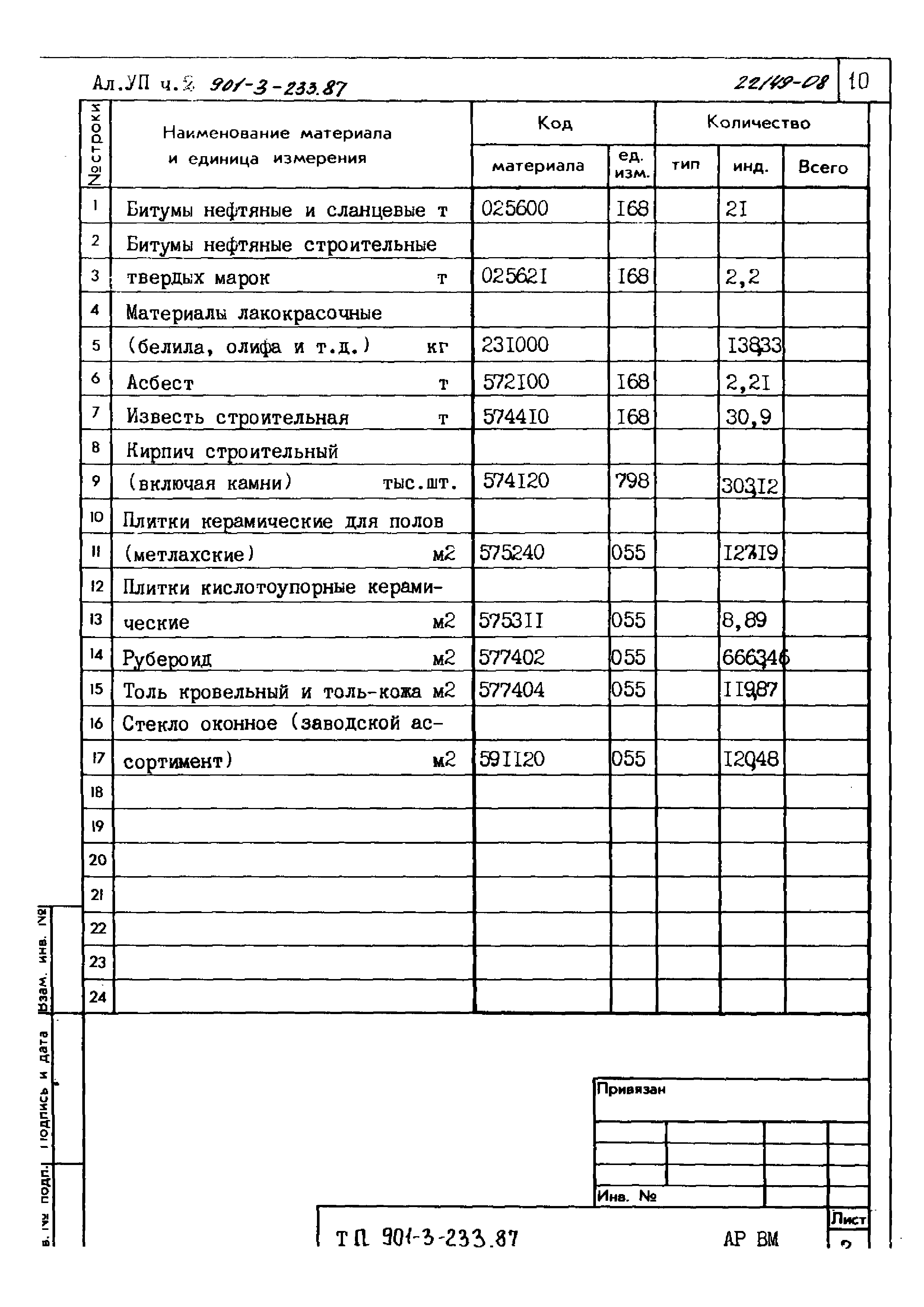 Типовой проект 901-3-233.87