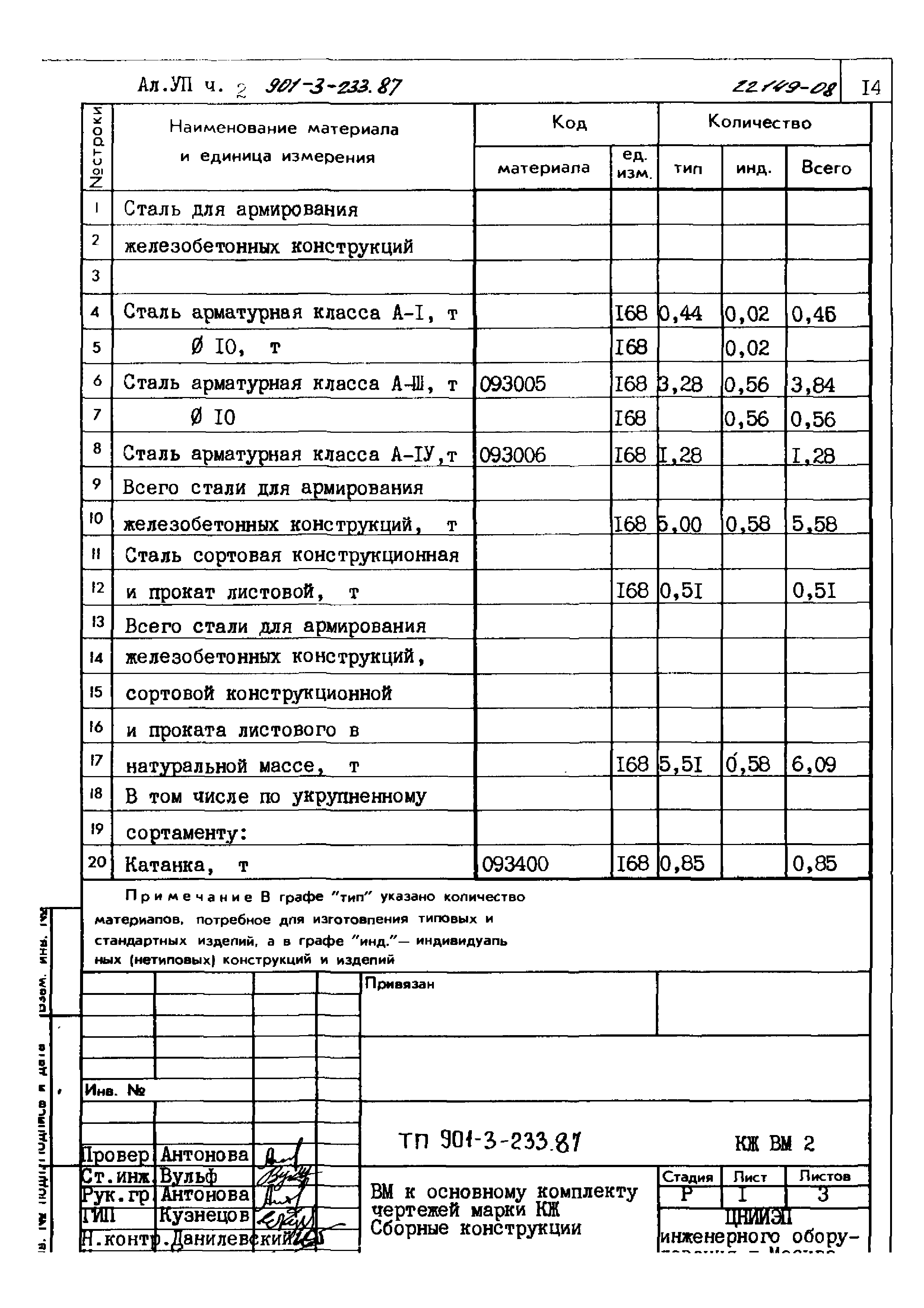 Типовой проект 901-3-233.87