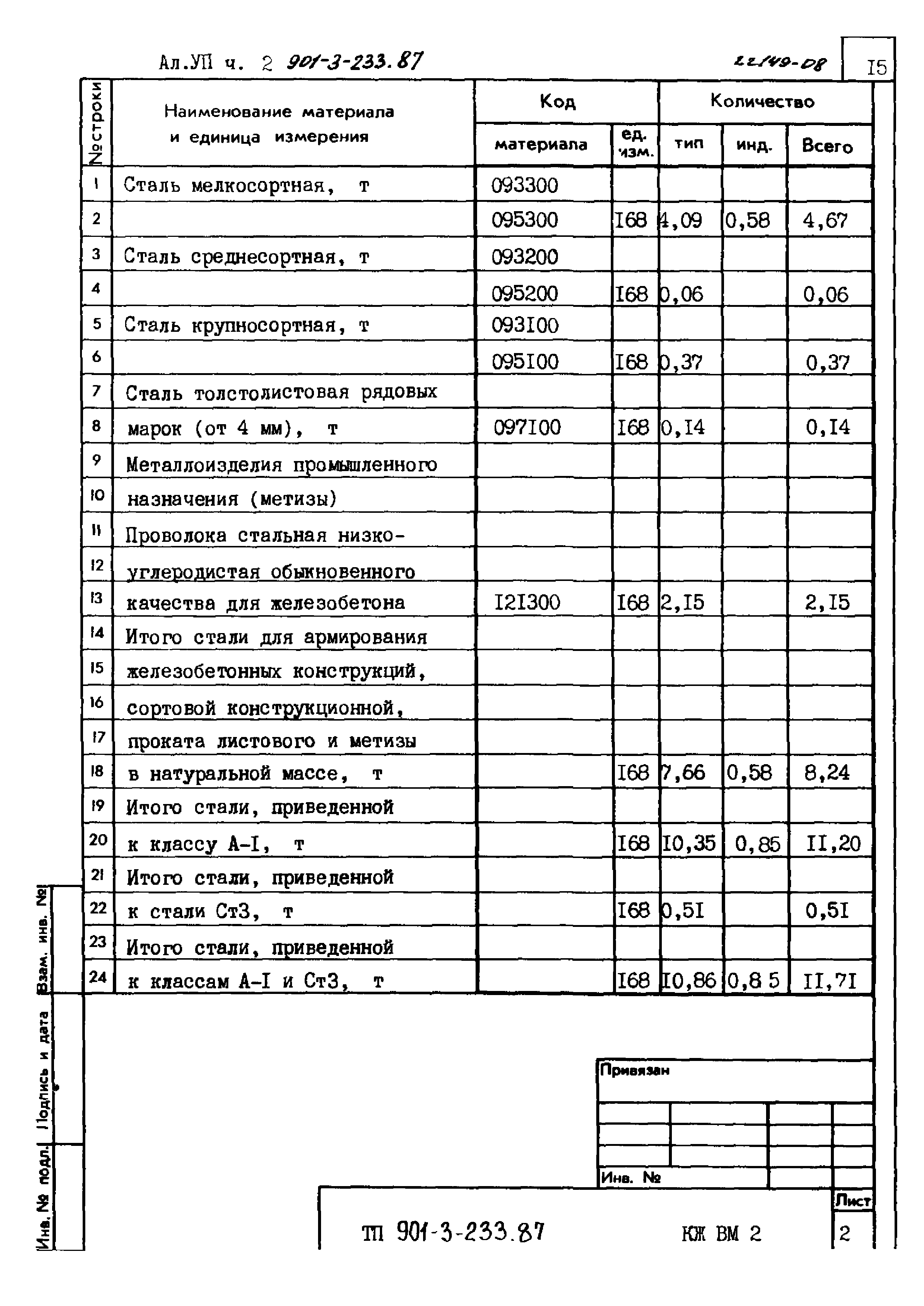 Типовой проект 901-3-233.87