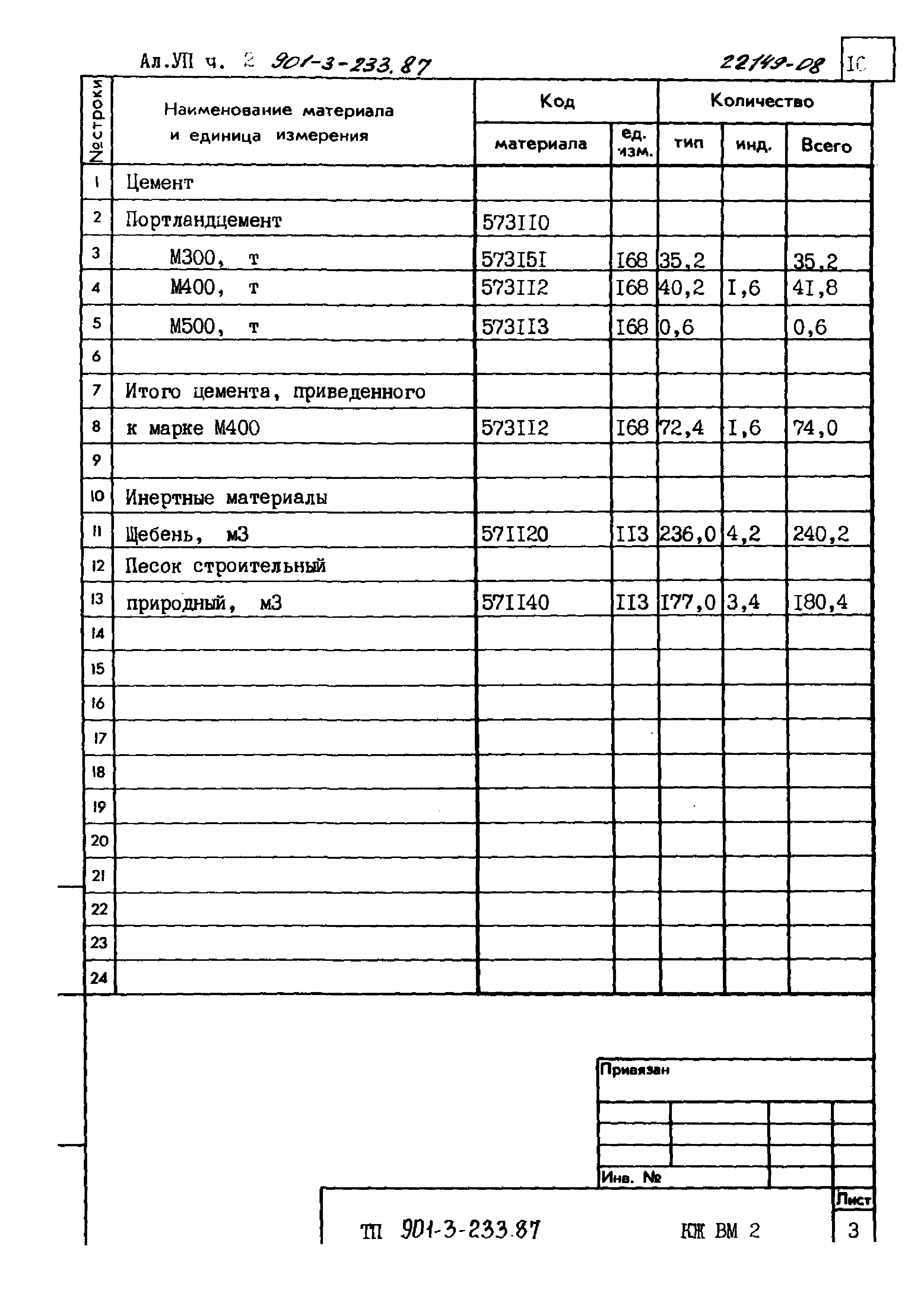 Типовой проект 901-3-233.87