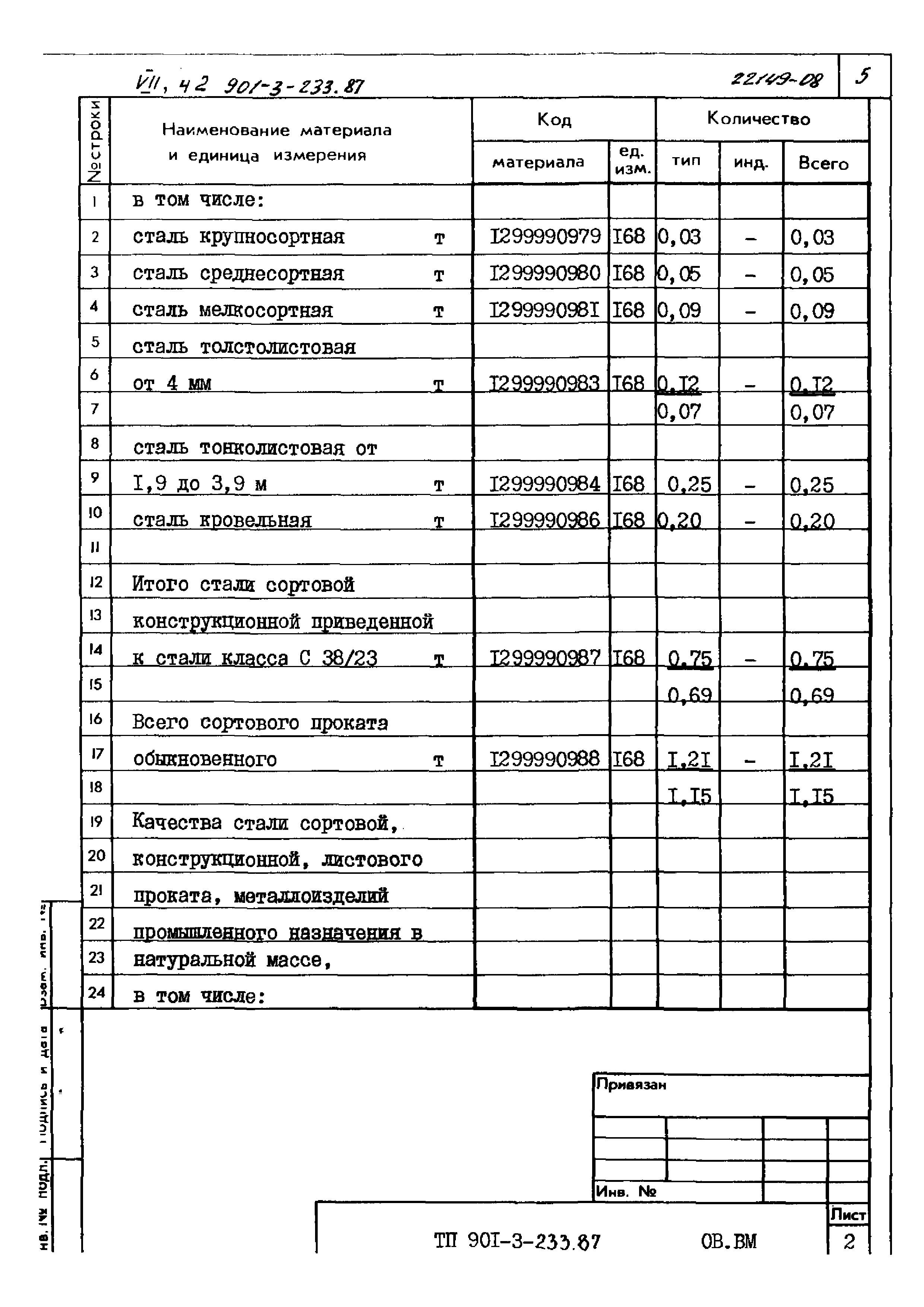 Типовой проект 901-3-233.87