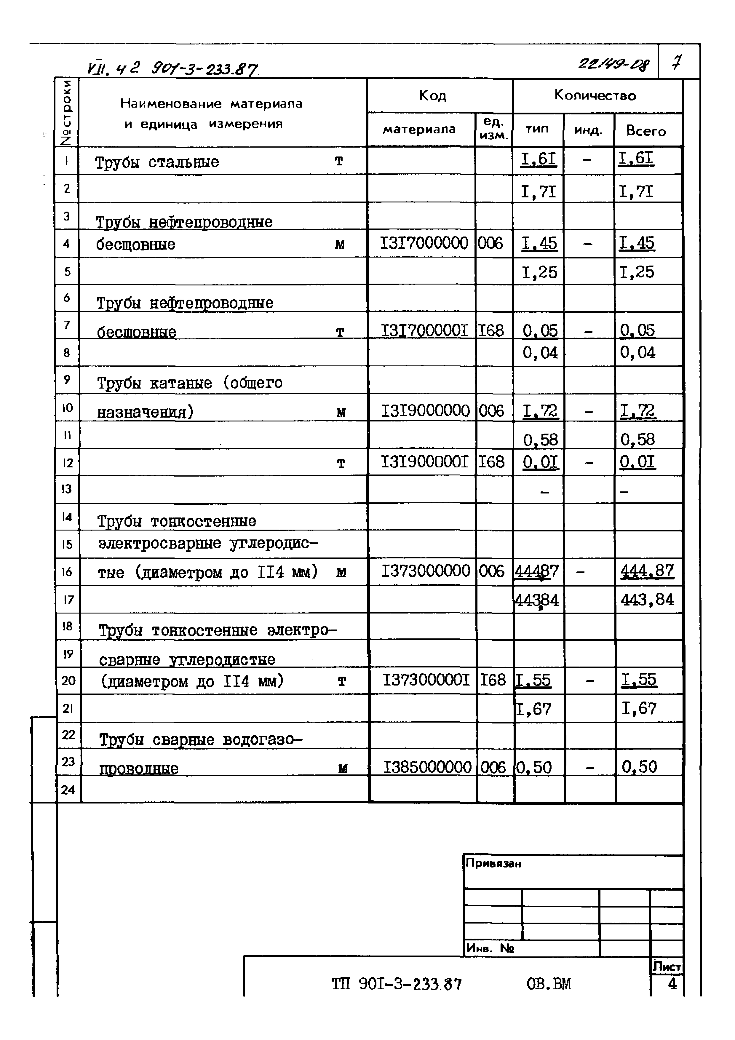 Типовой проект 901-3-233.87