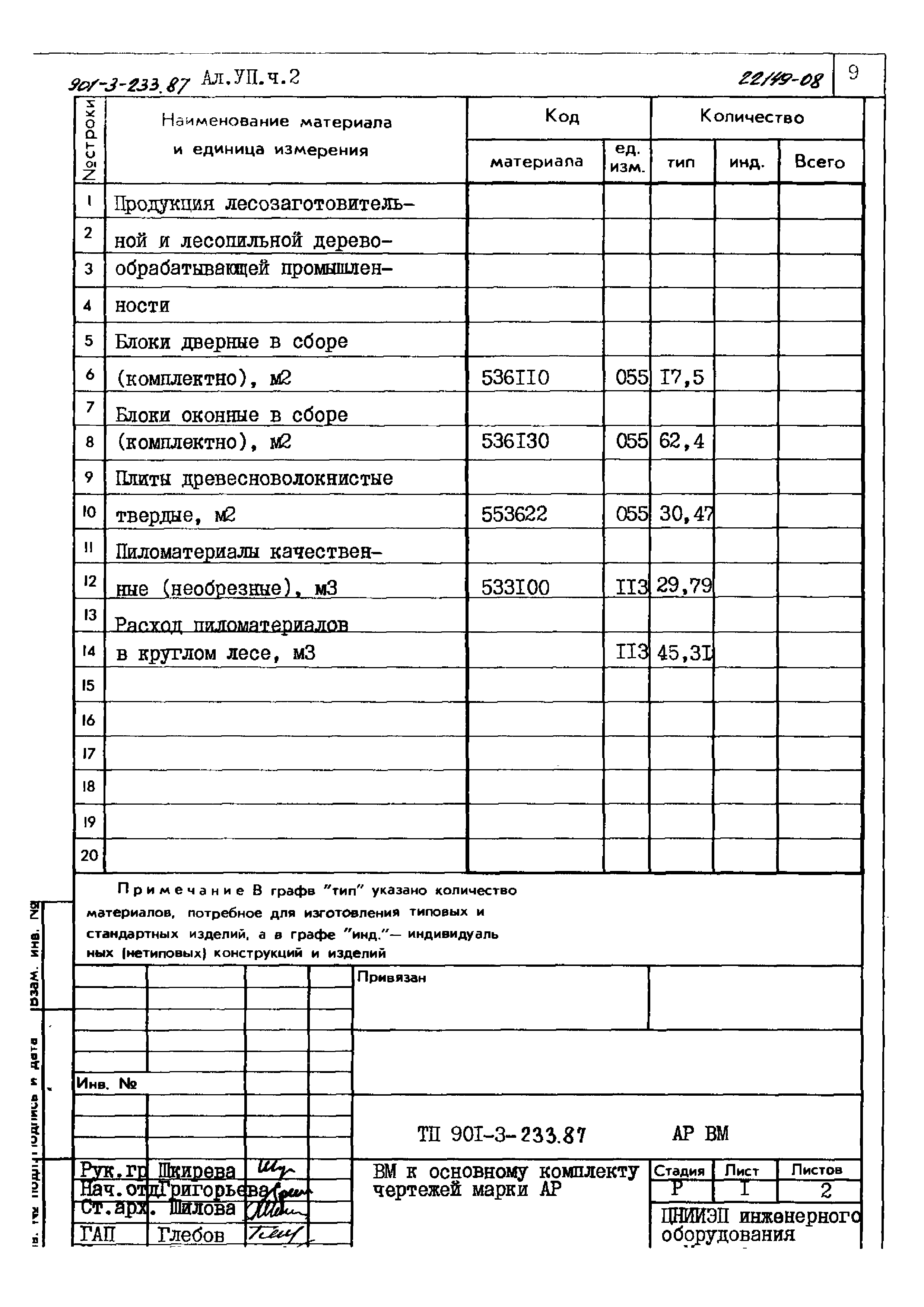 Типовой проект 901-3-233.87