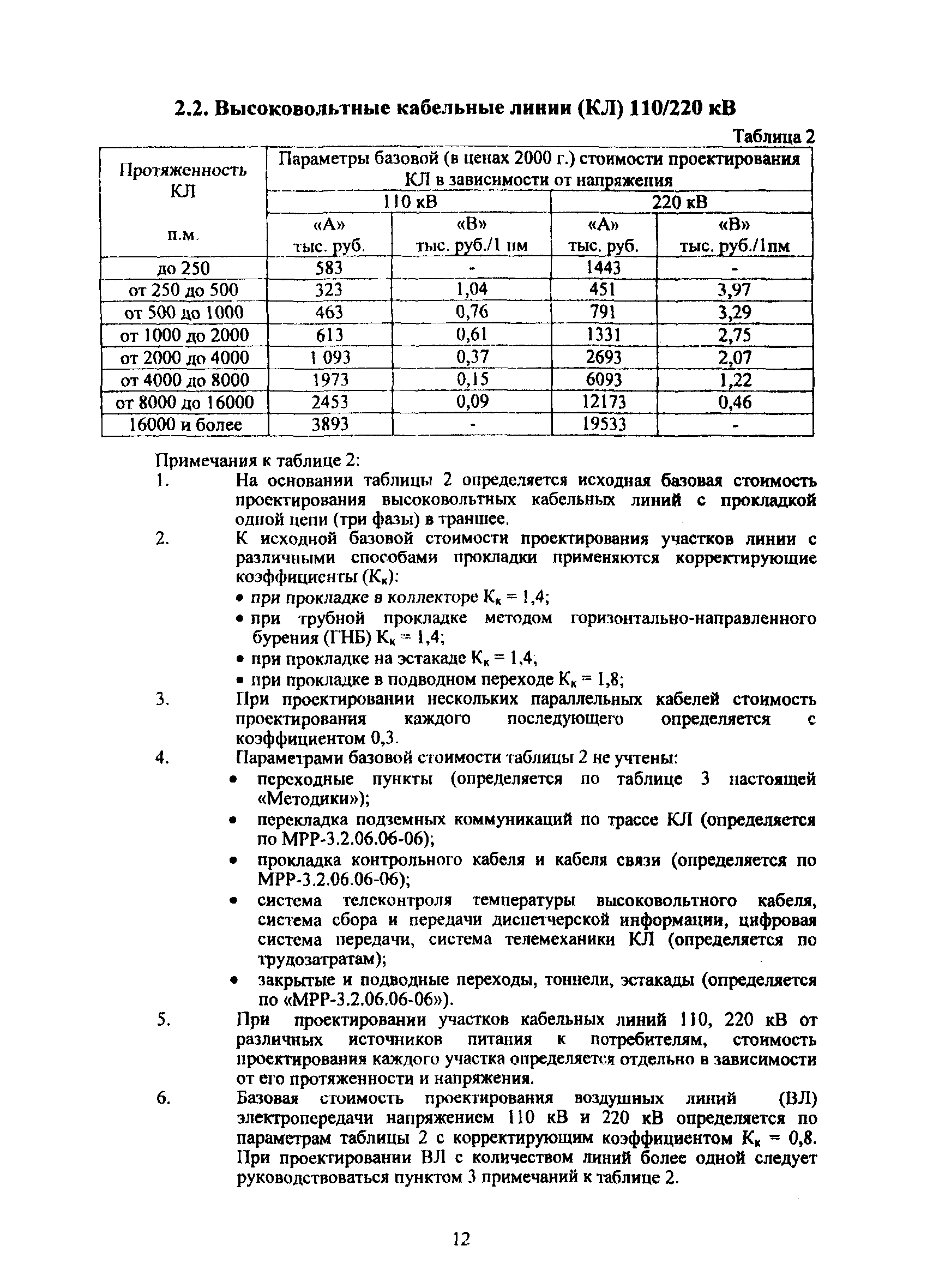 МРР 3.2.52.02-10