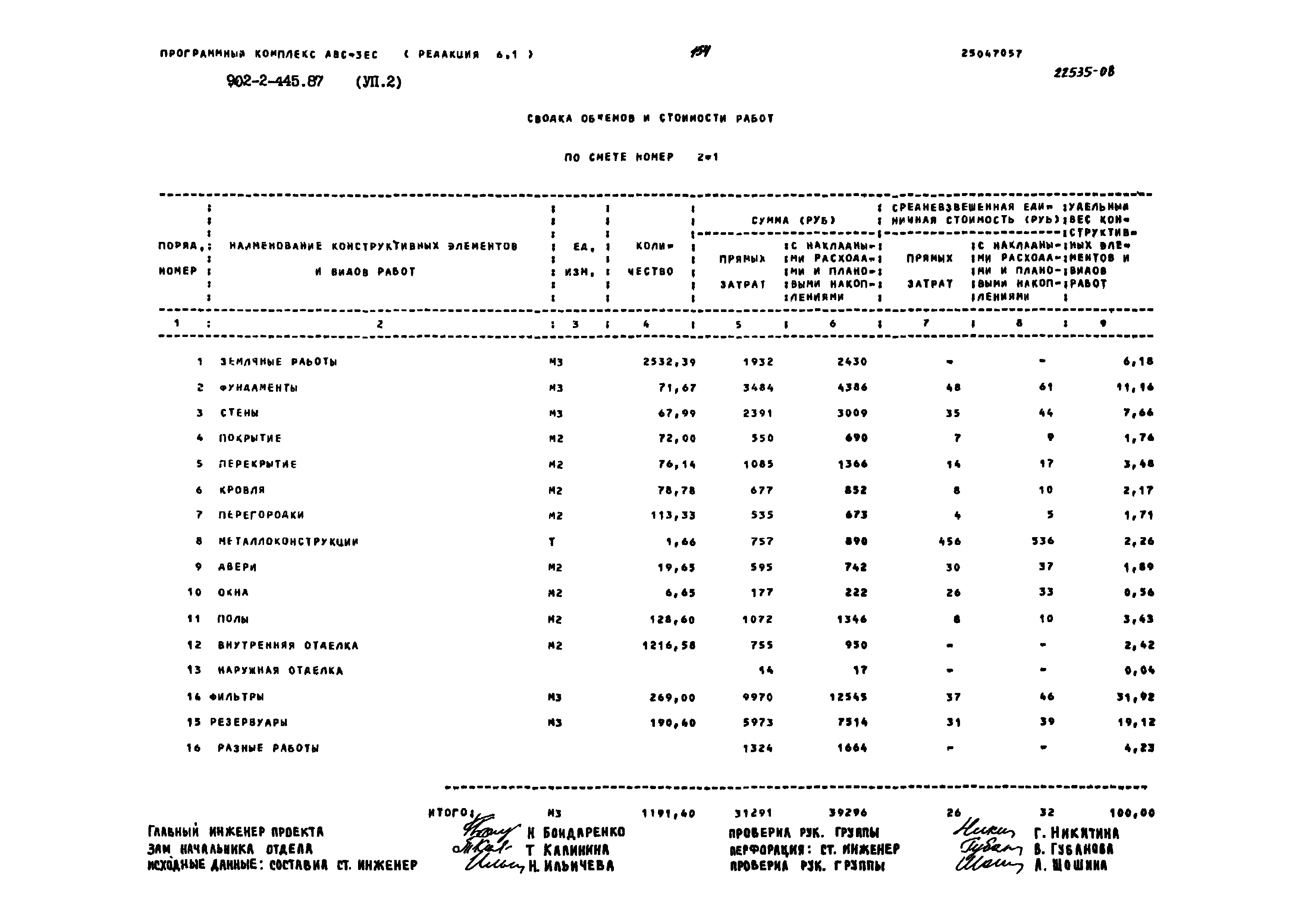 Типовой проект 902-2-445.87