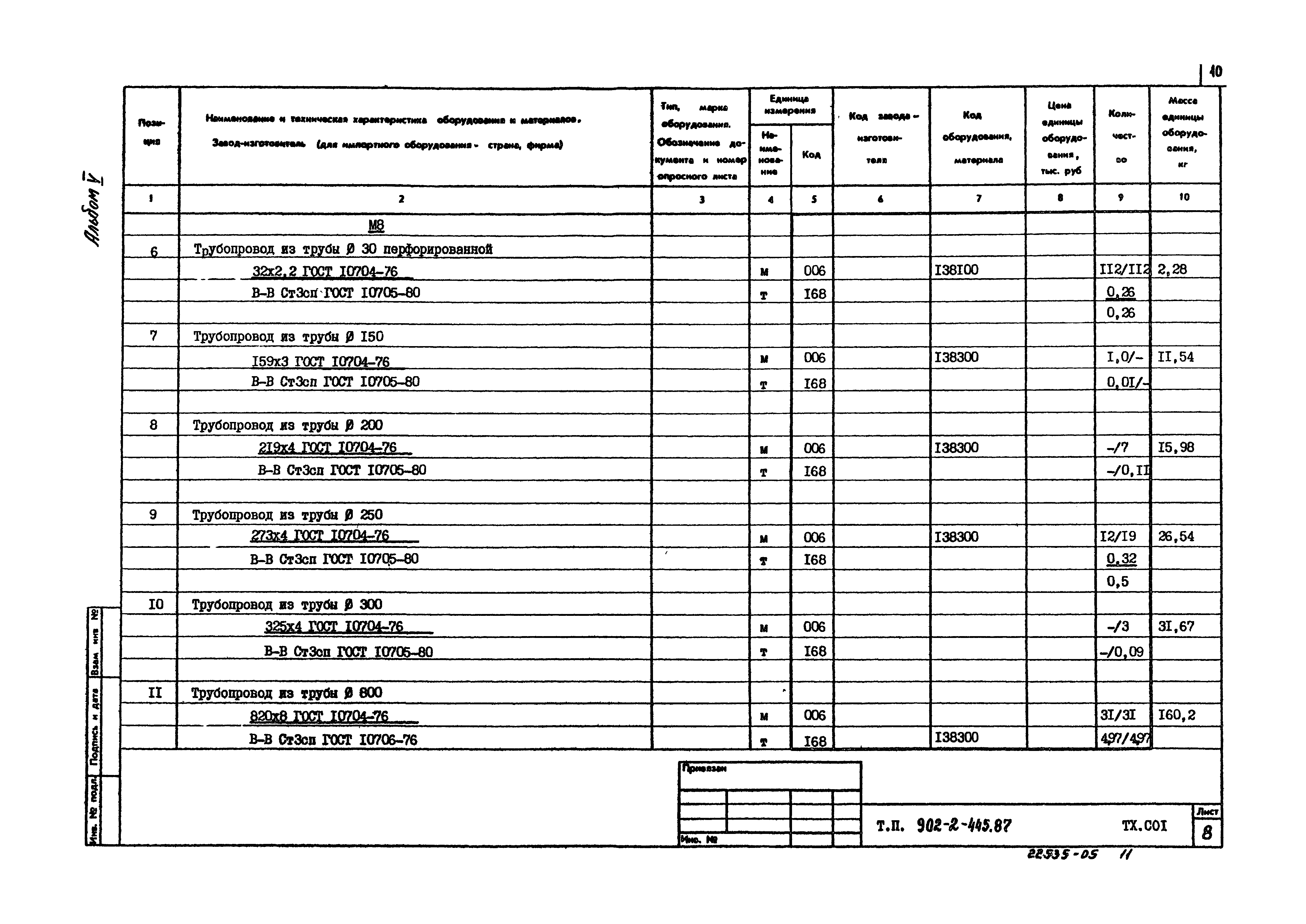 Типовой проект 902-2-445.87