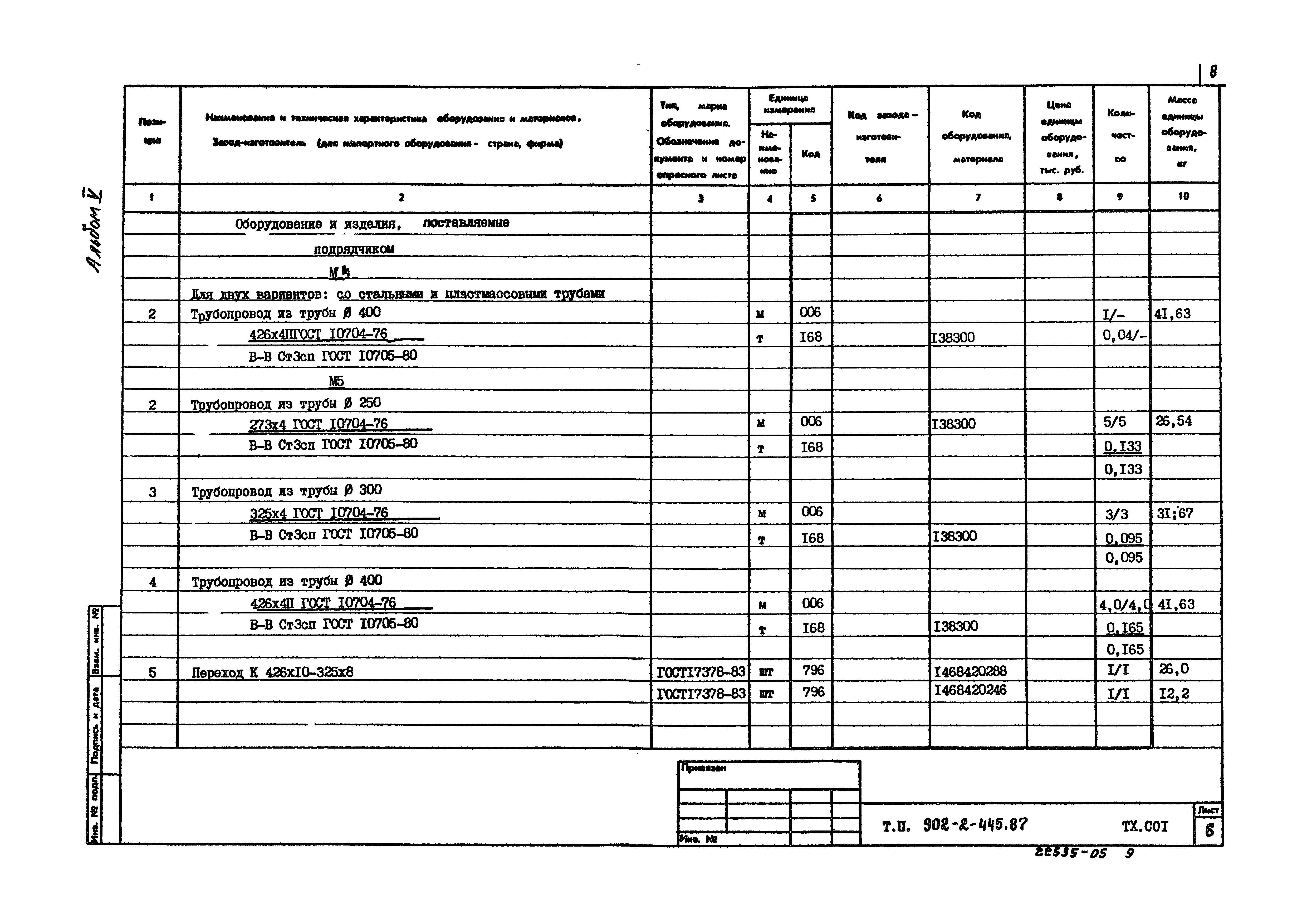 Типовой проект 902-2-445.87