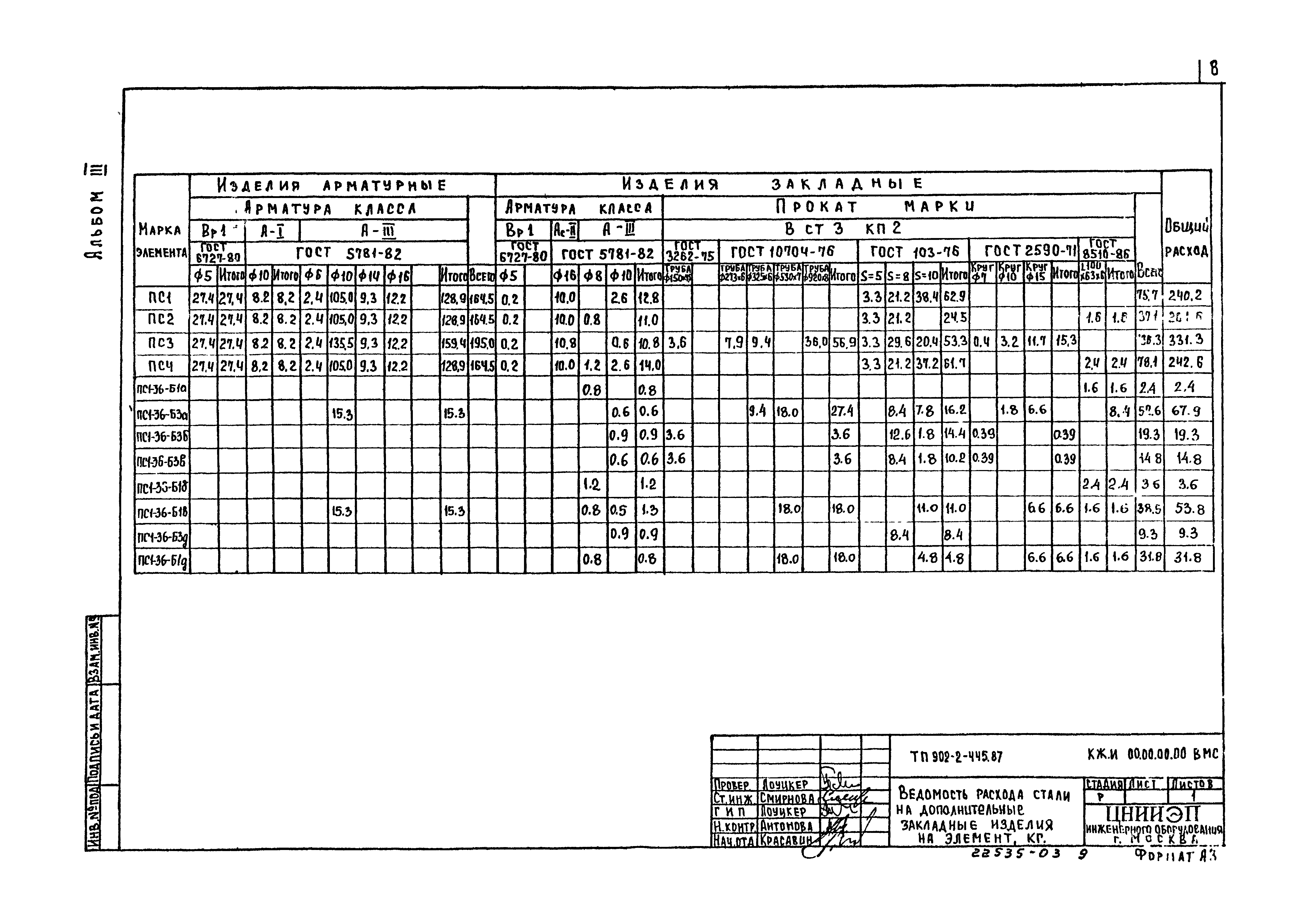 Типовой проект 902-2-445.87