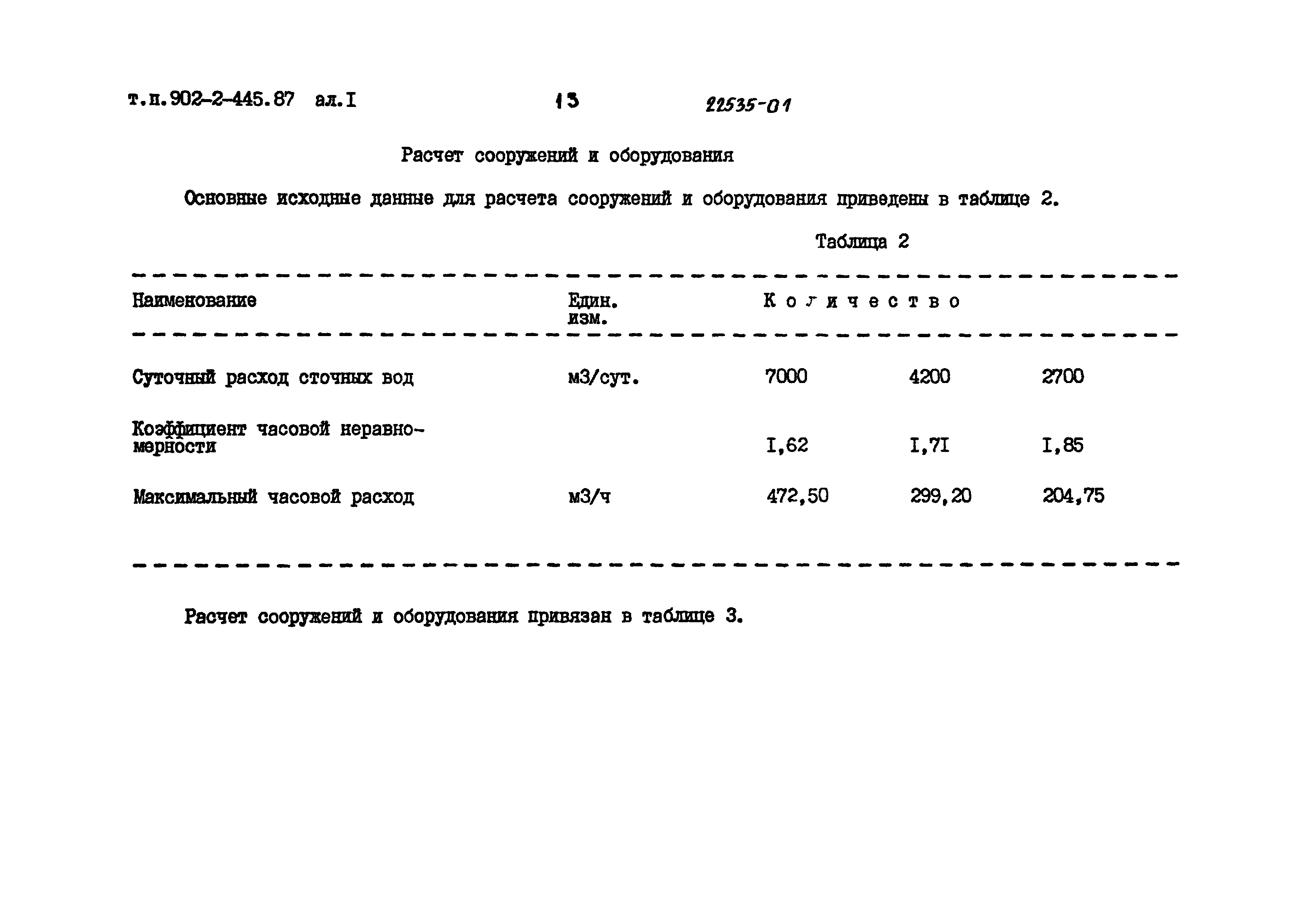 Типовой проект 902-2-445.87