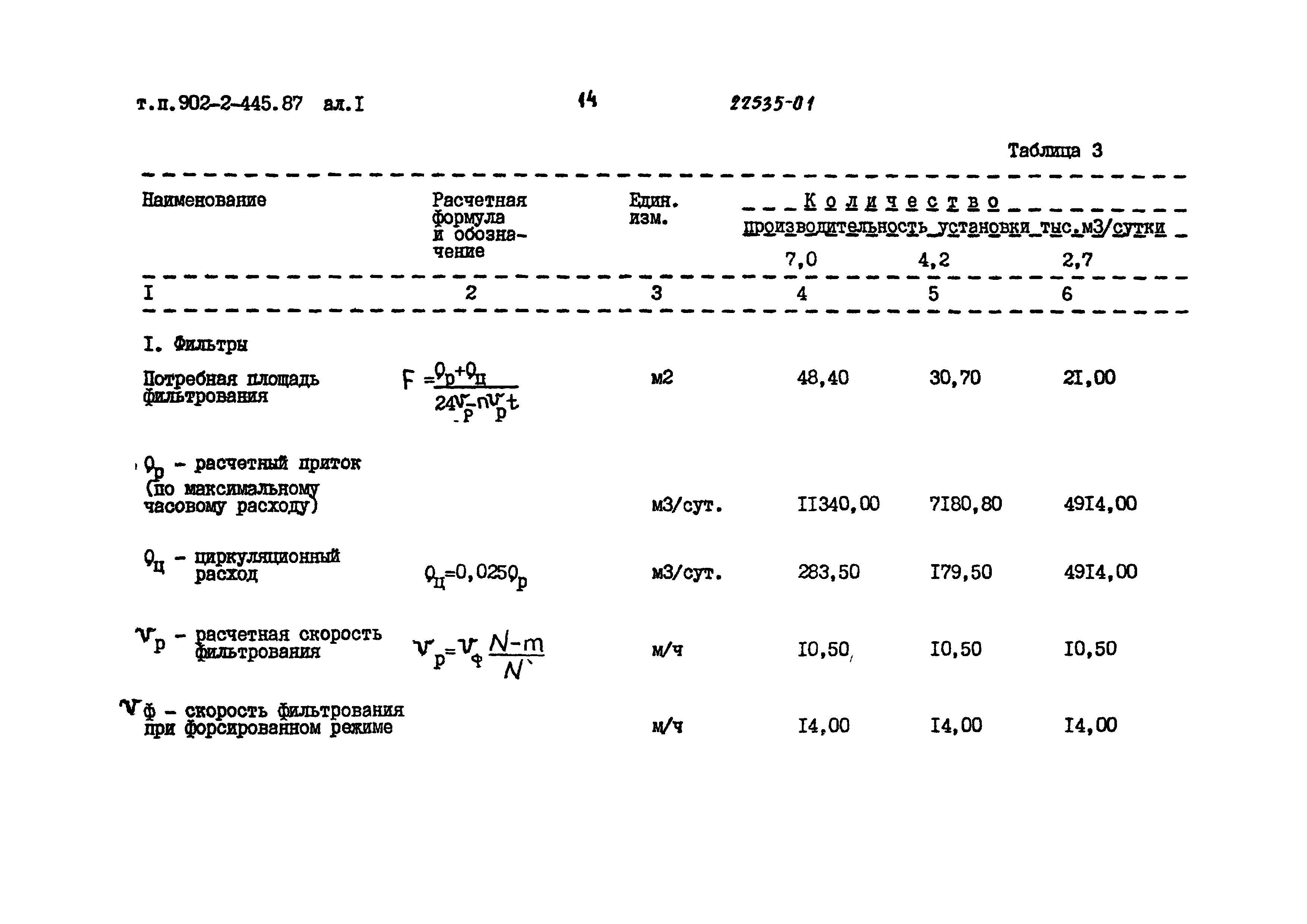 Типовой проект 902-2-445.87