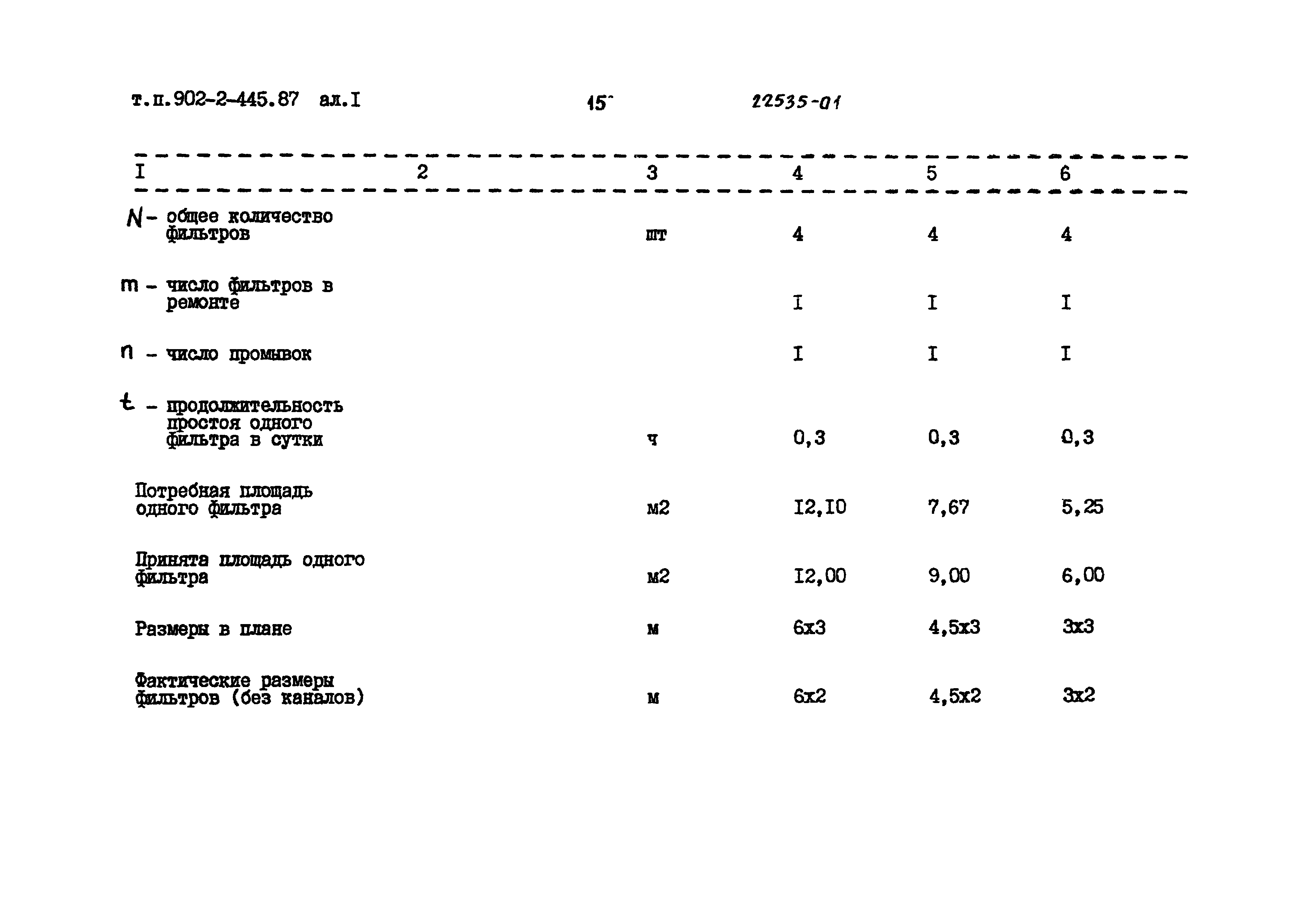 Типовой проект 902-2-445.87