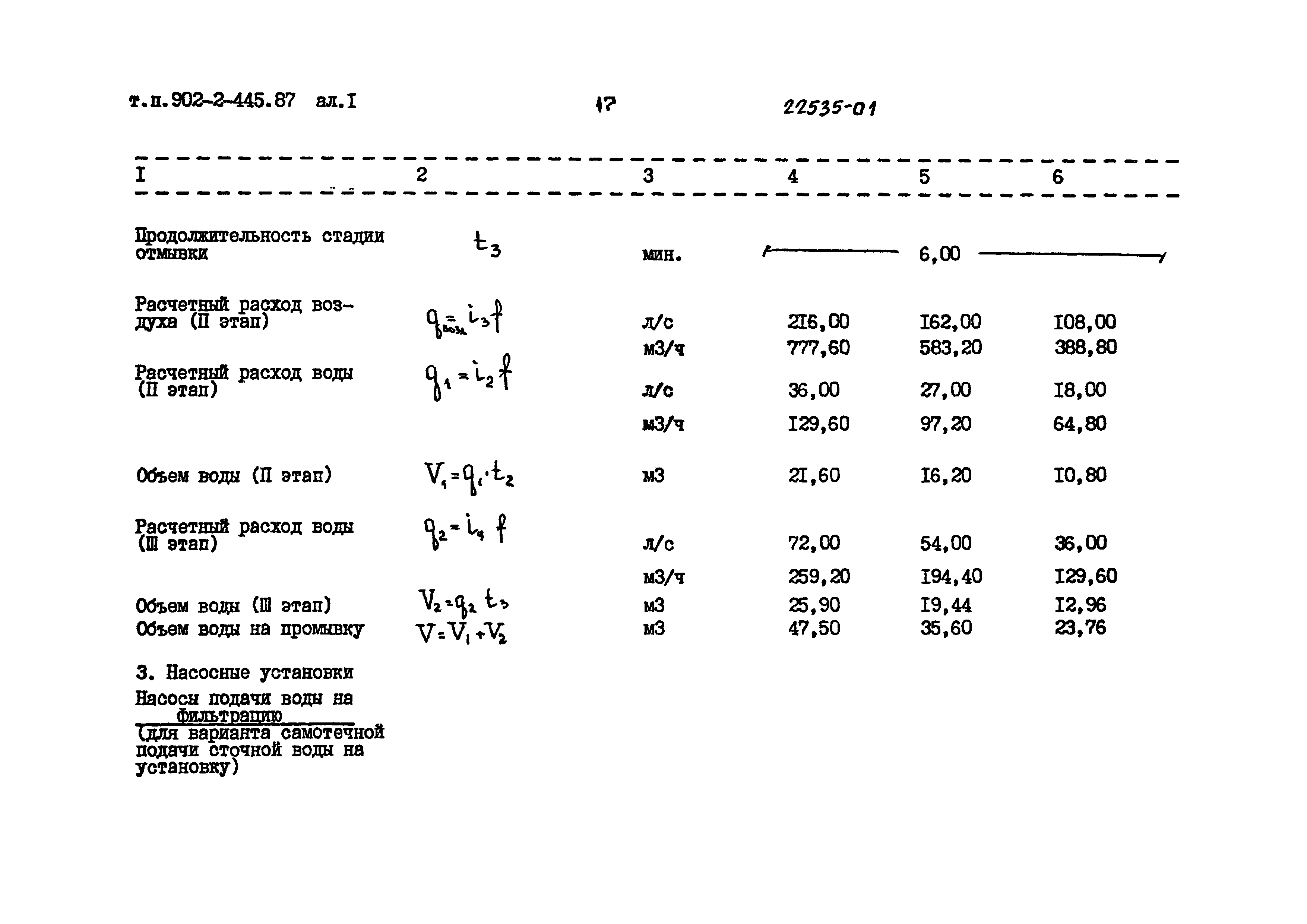 Типовой проект 902-2-445.87