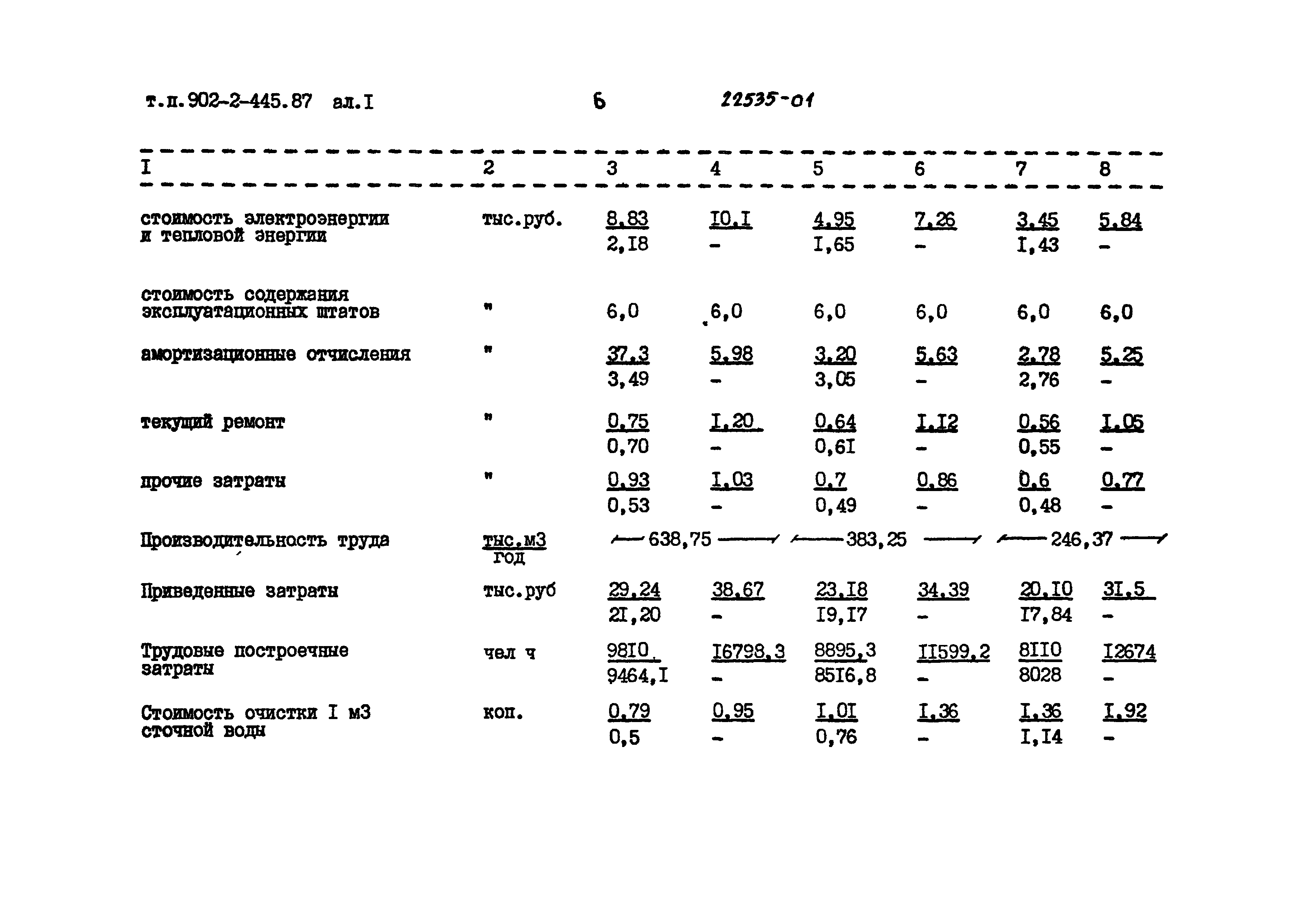 Типовой проект 902-2-445.87