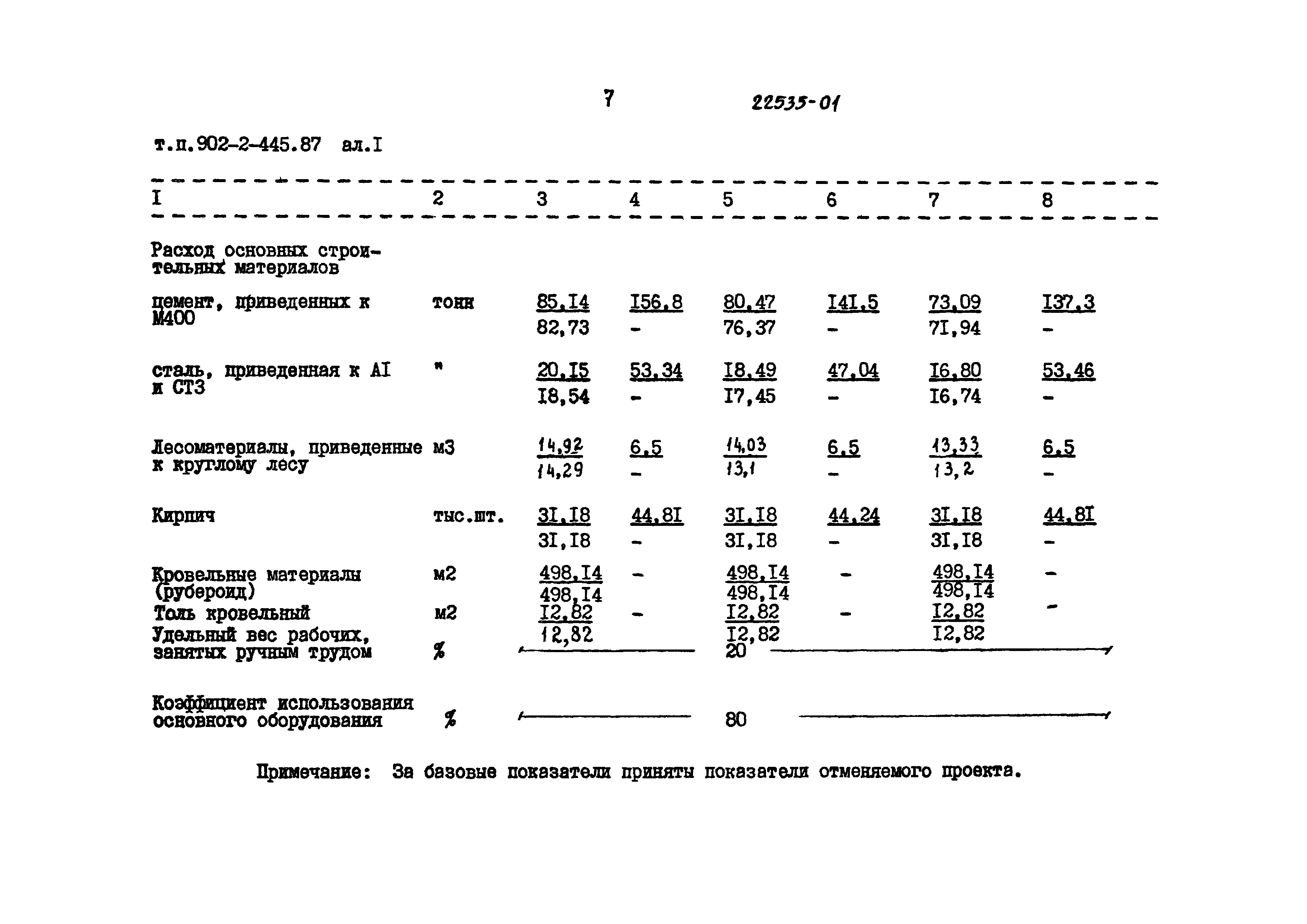 Типовой проект 902-2-445.87