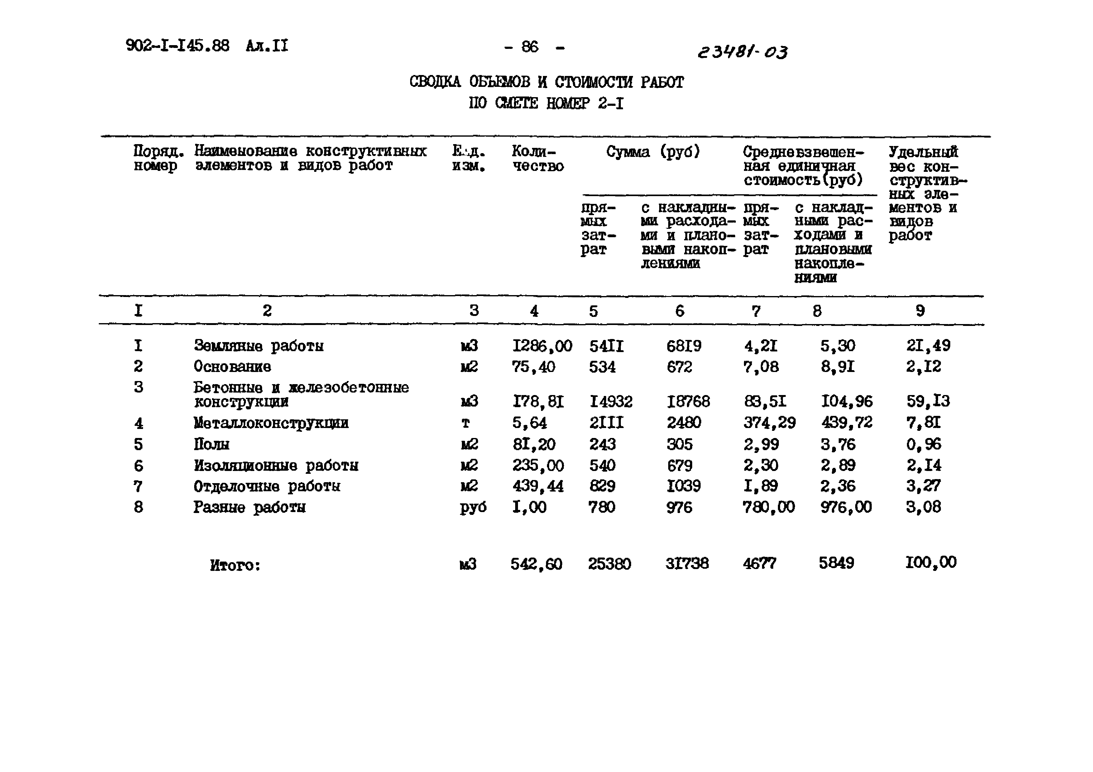 Типовой проект 902-1-145.88