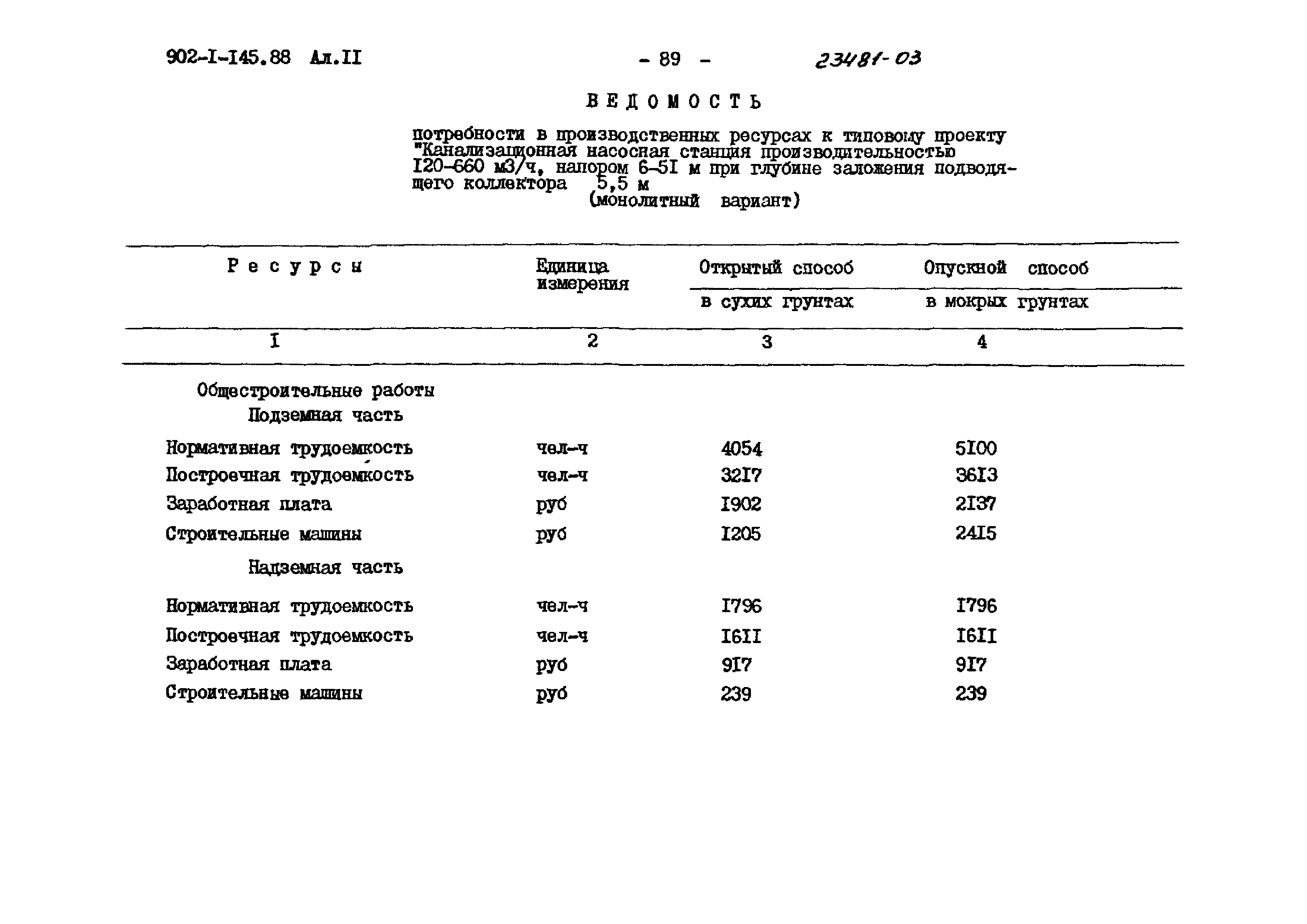 Типовой проект 902-1-145.88