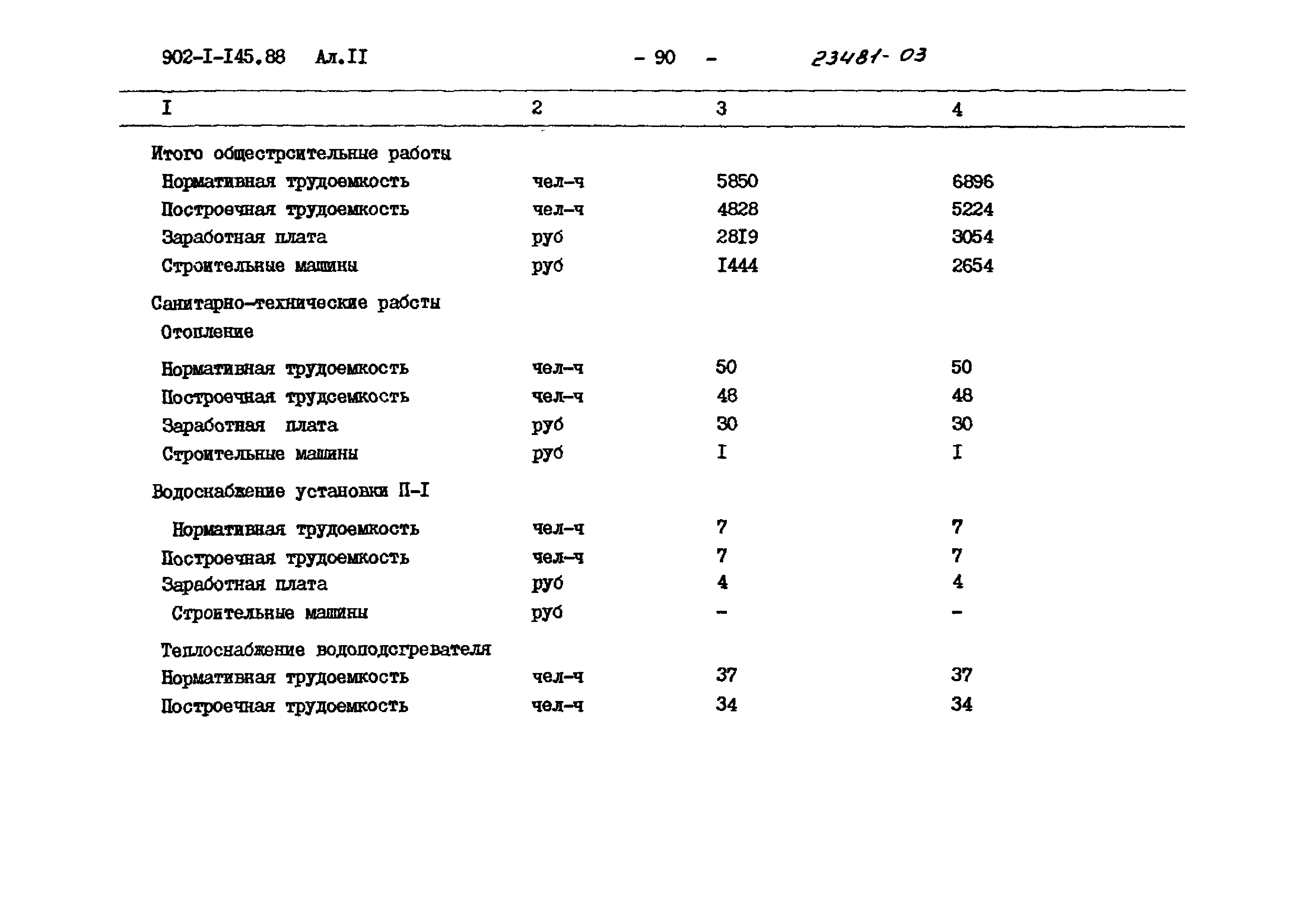 Типовой проект 902-1-145.88