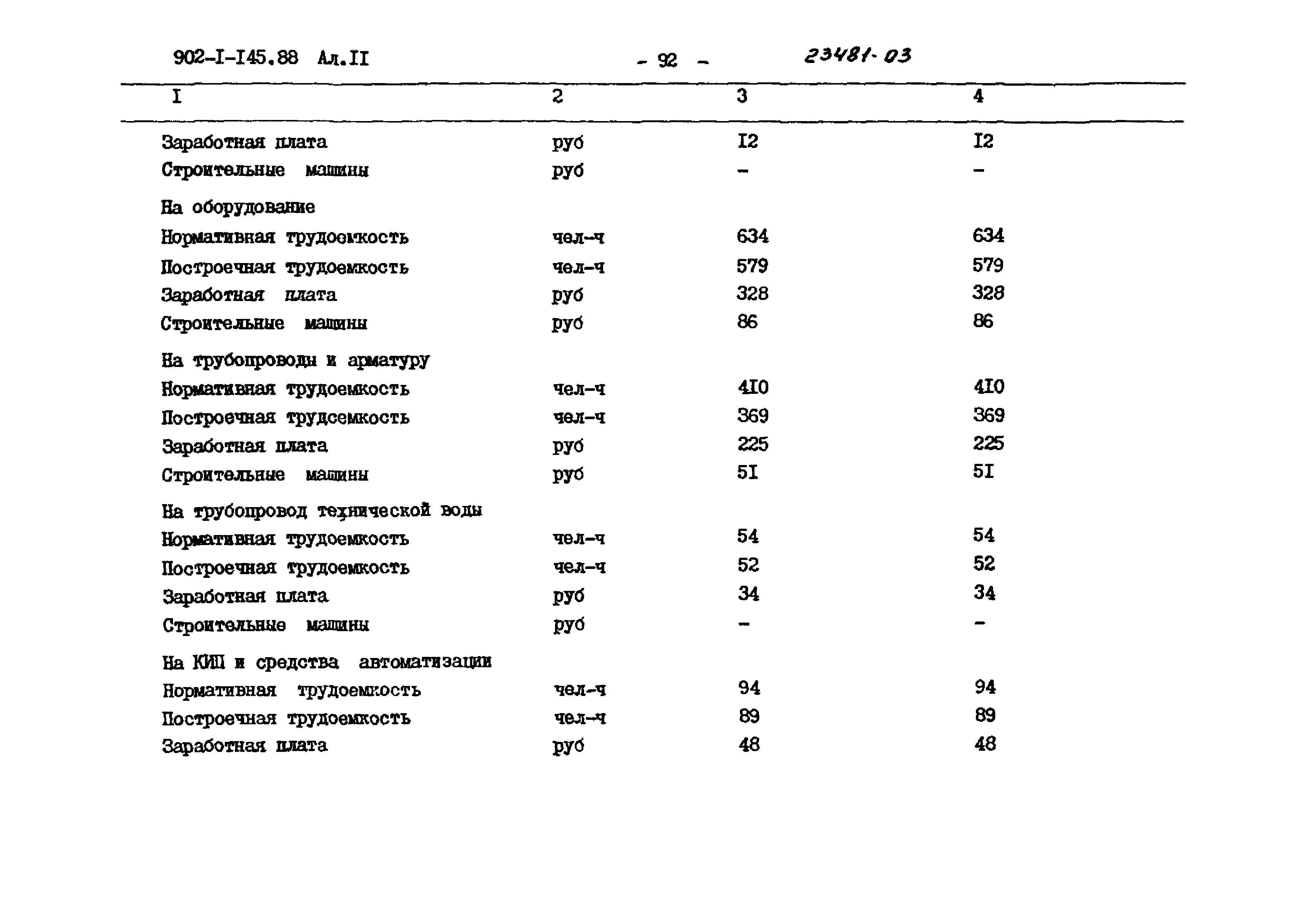 Типовой проект 902-1-145.88