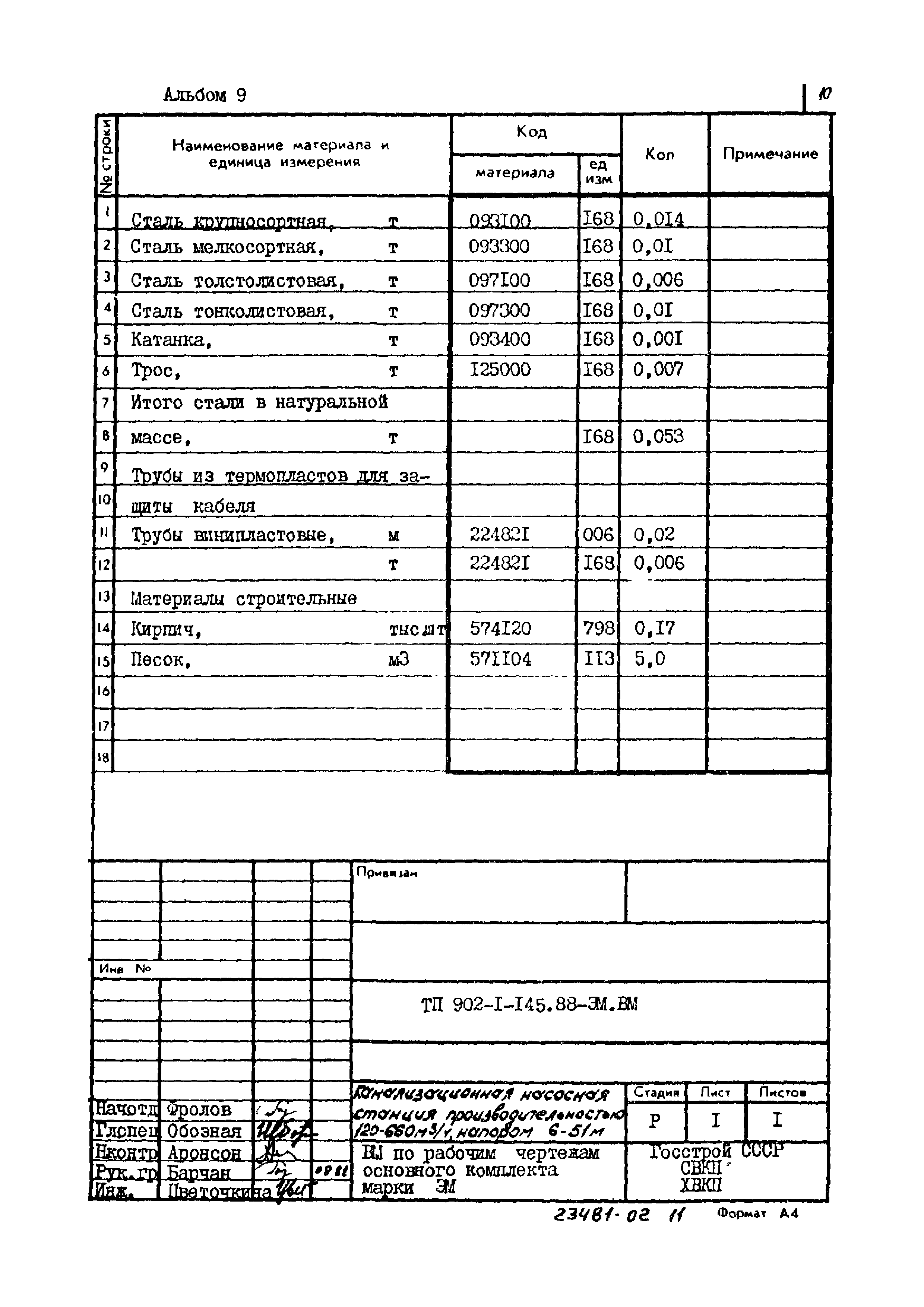 Типовой проект 902-1-145.88