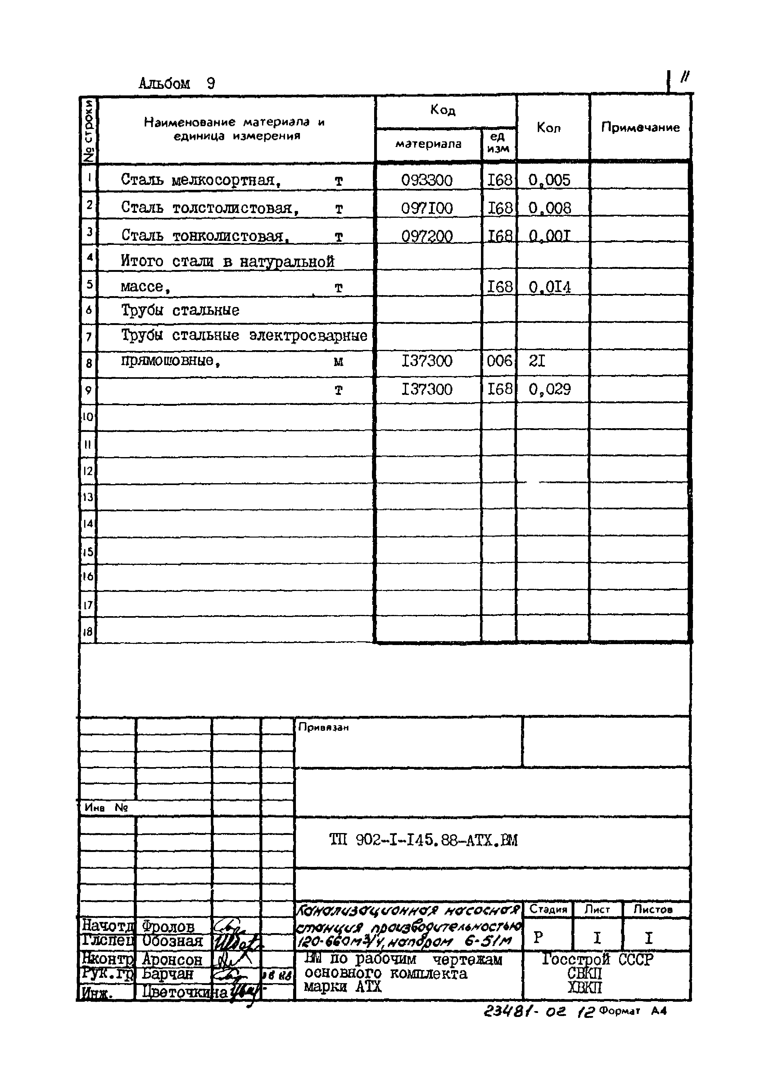 Типовой проект 902-1-145.88