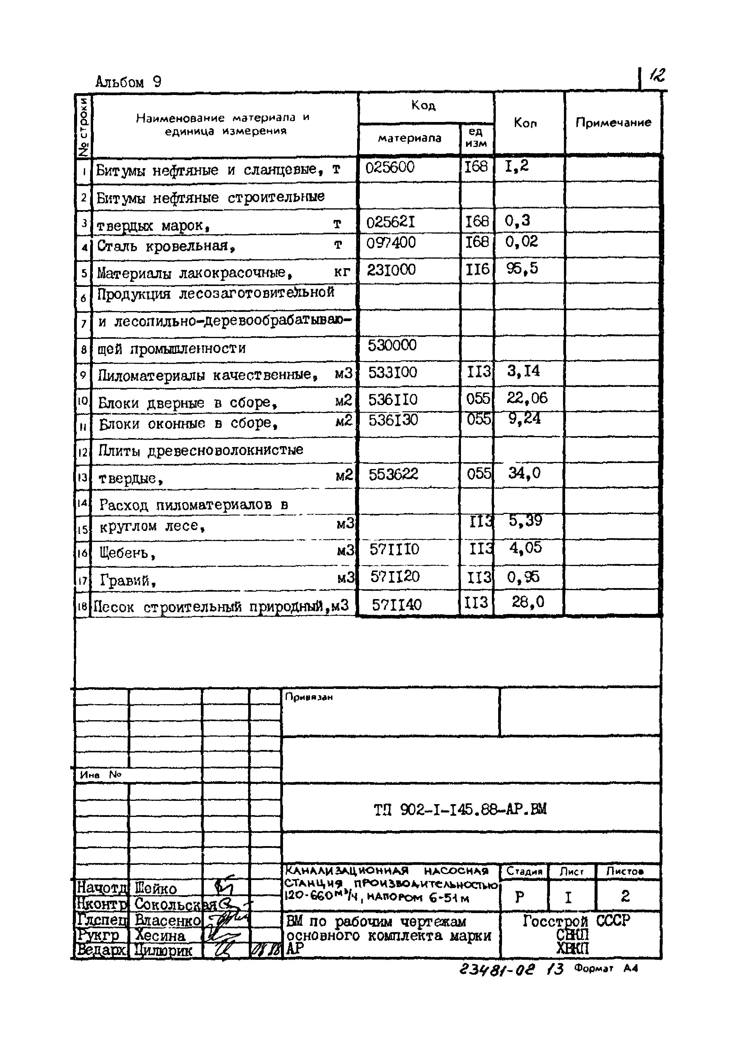 Типовой проект 902-1-145.88