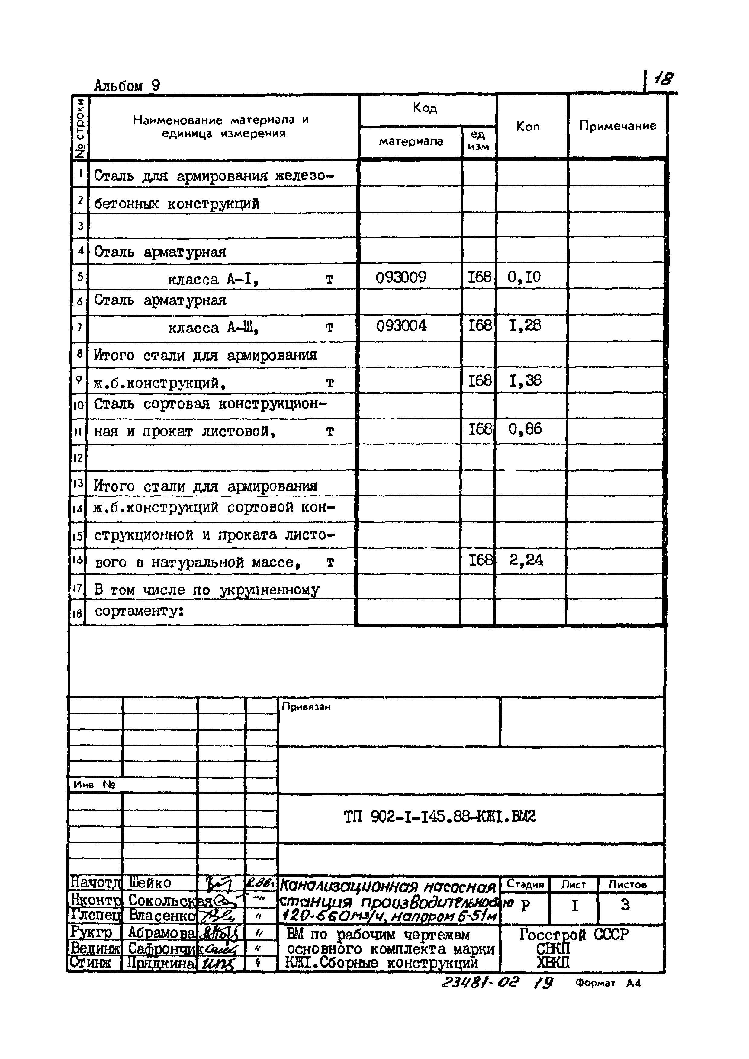 Типовой проект 902-1-145.88