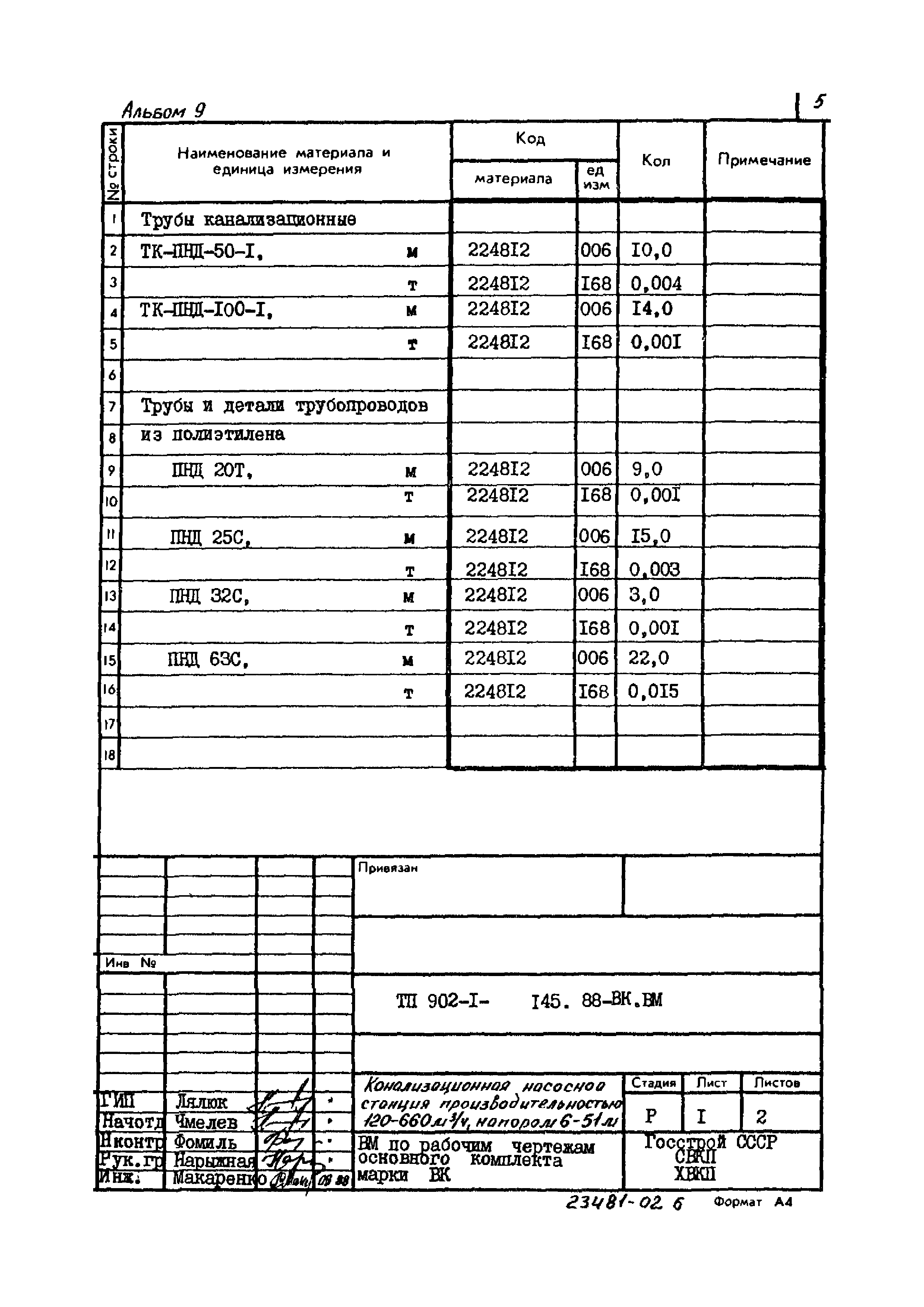 Типовой проект 902-1-145.88