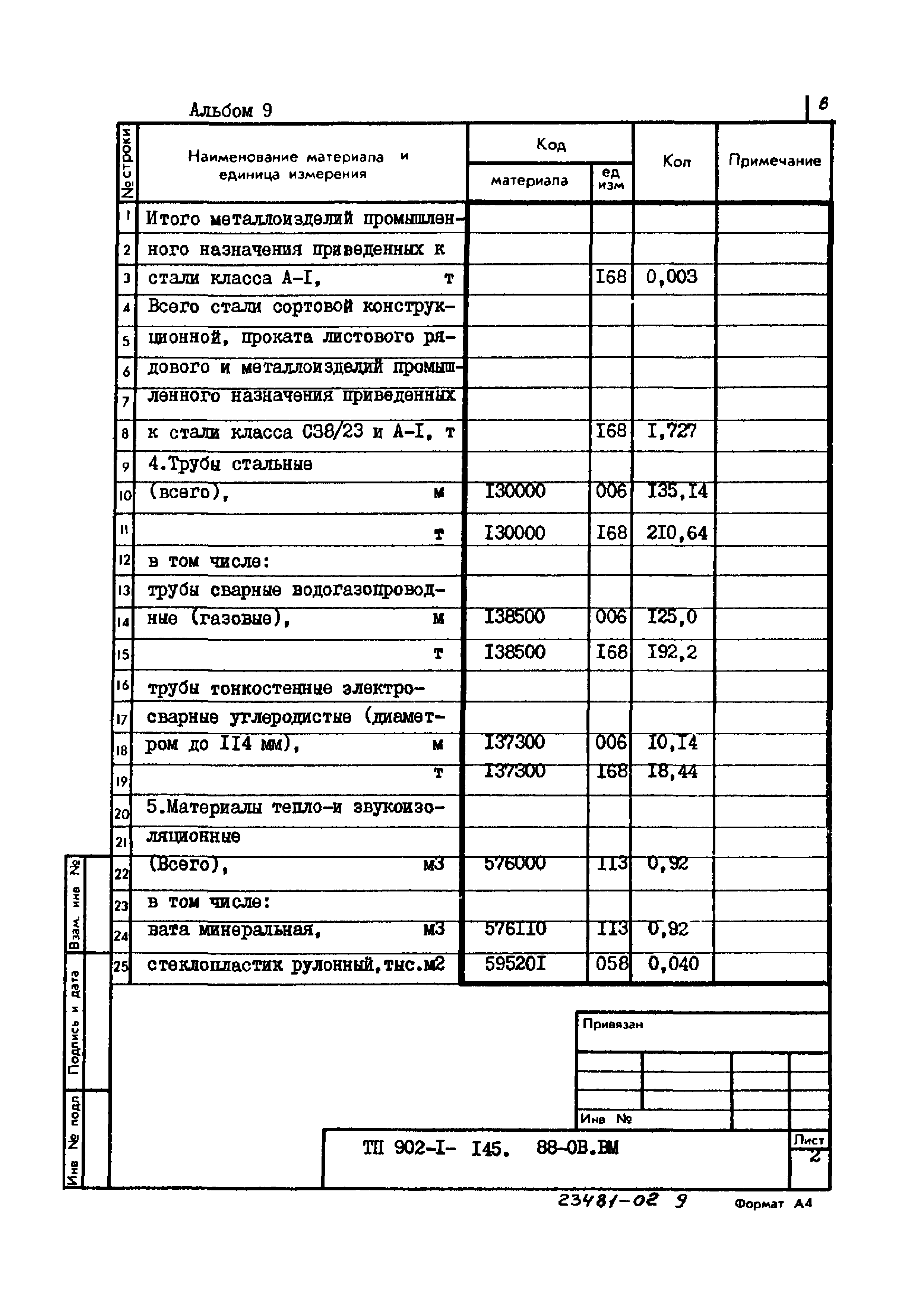 Типовой проект 902-1-145.88