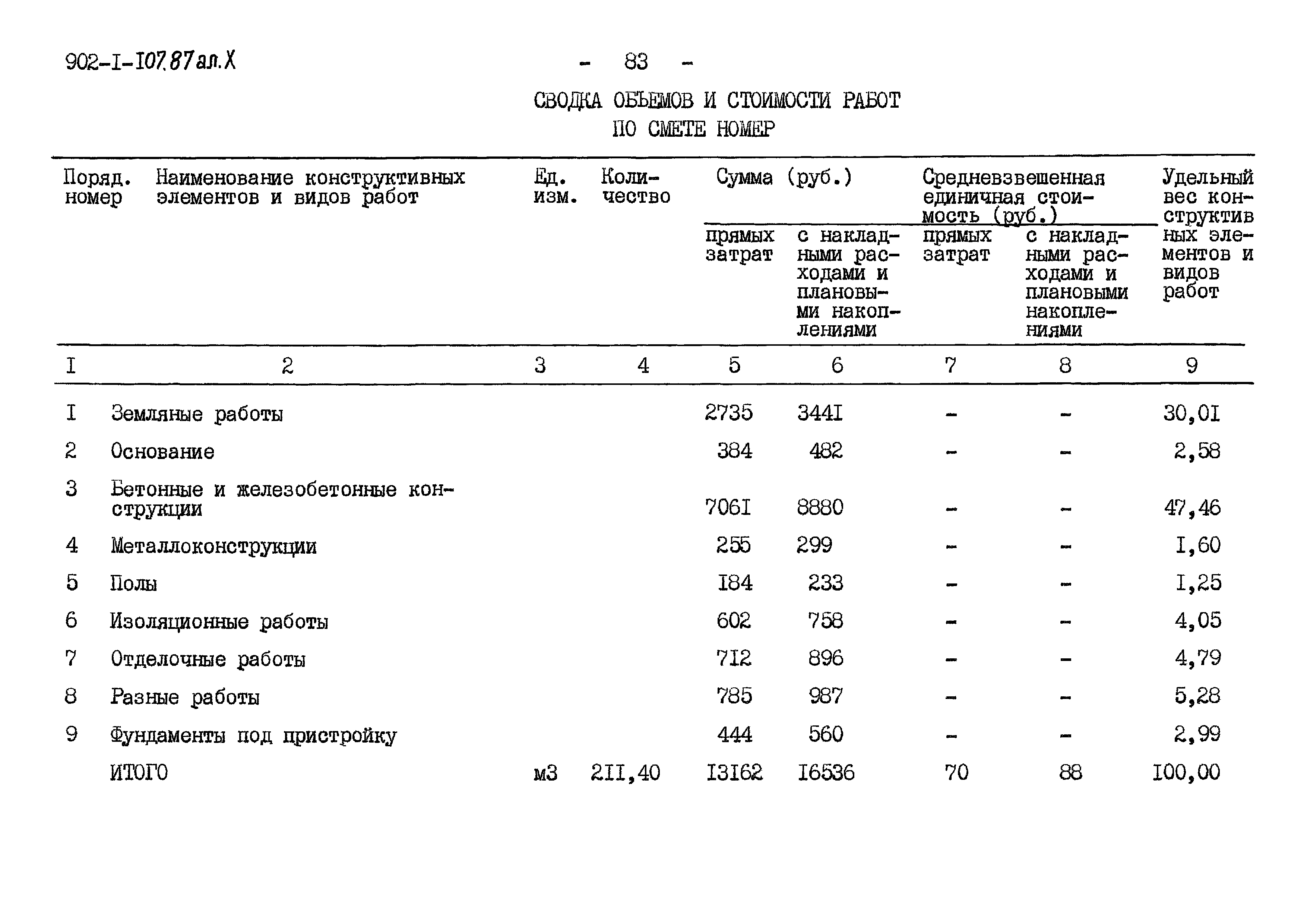 Типовой проект 902-1-107.87