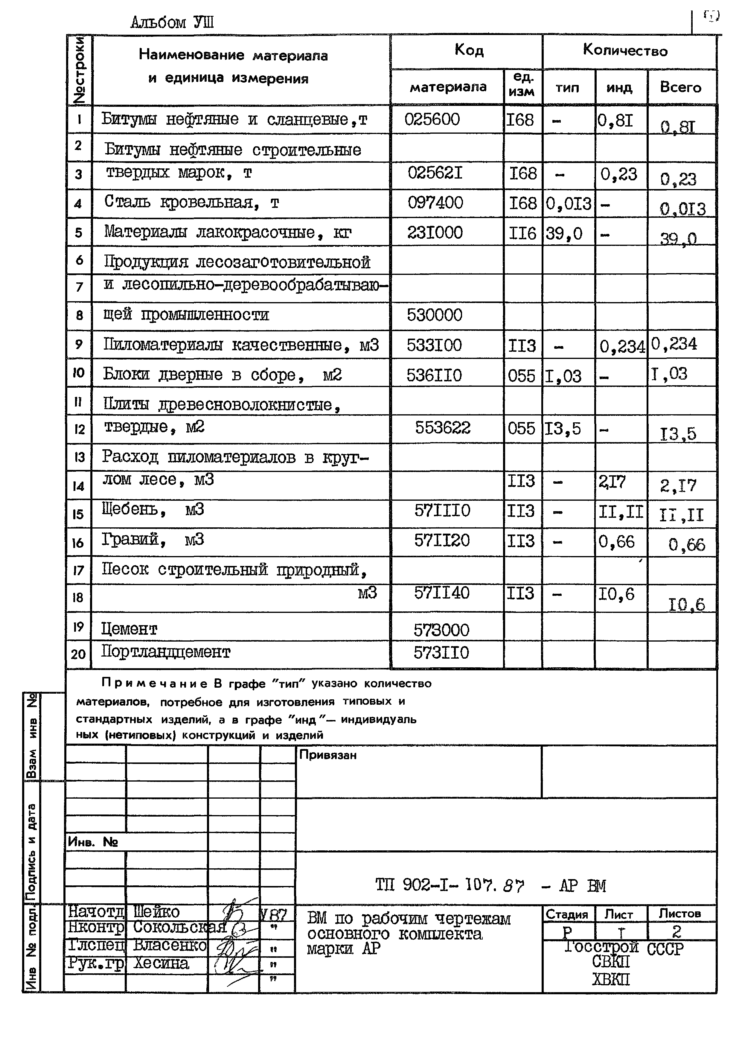 Типовой проект 902-1-107.87