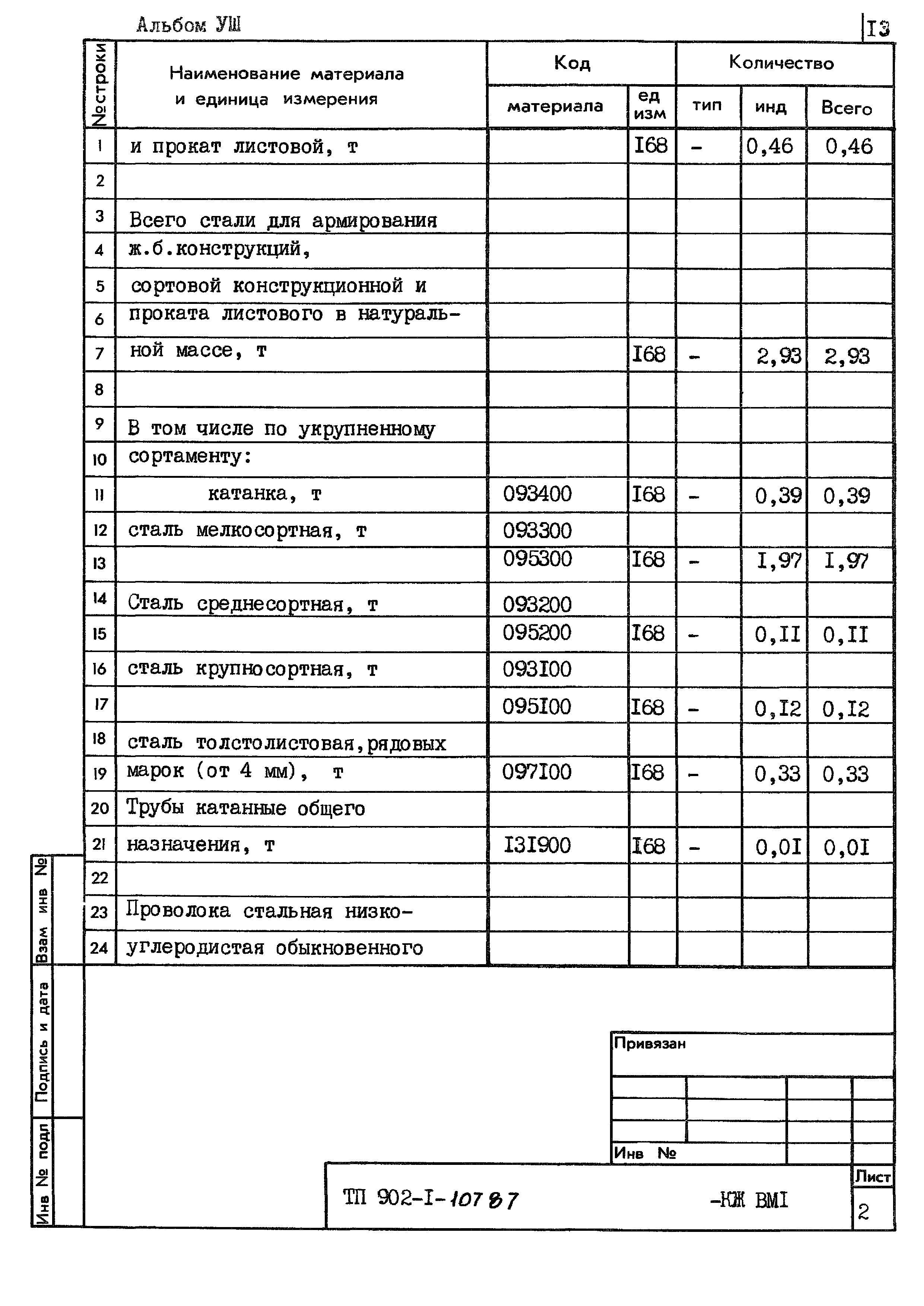 Типовой проект 902-1-107.87