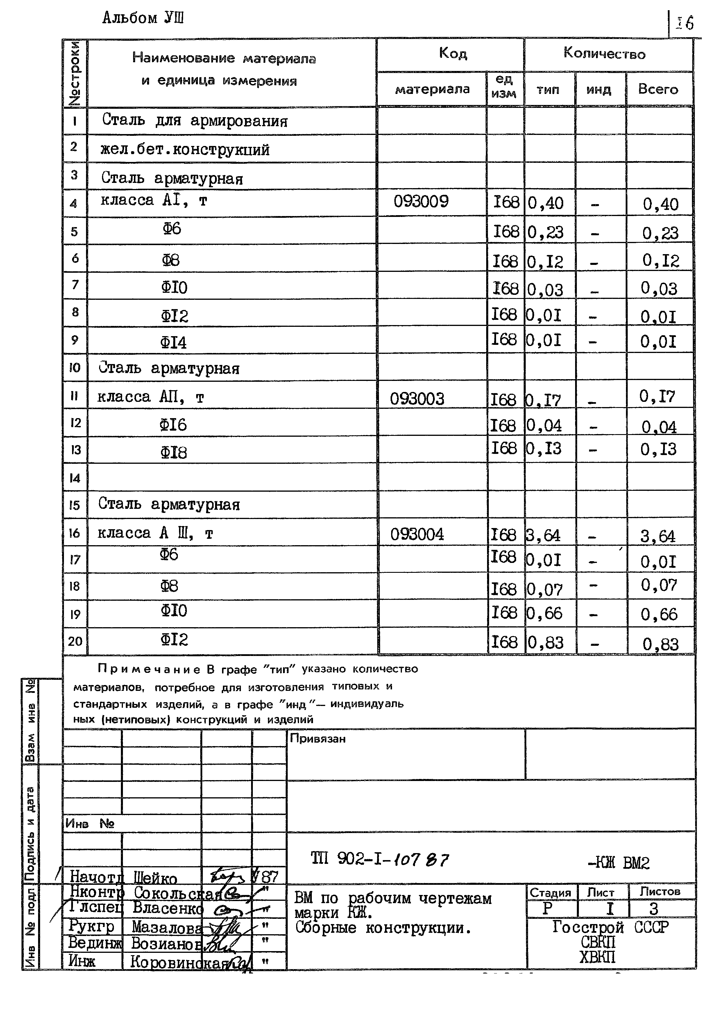 Типовой проект 902-1-107.87