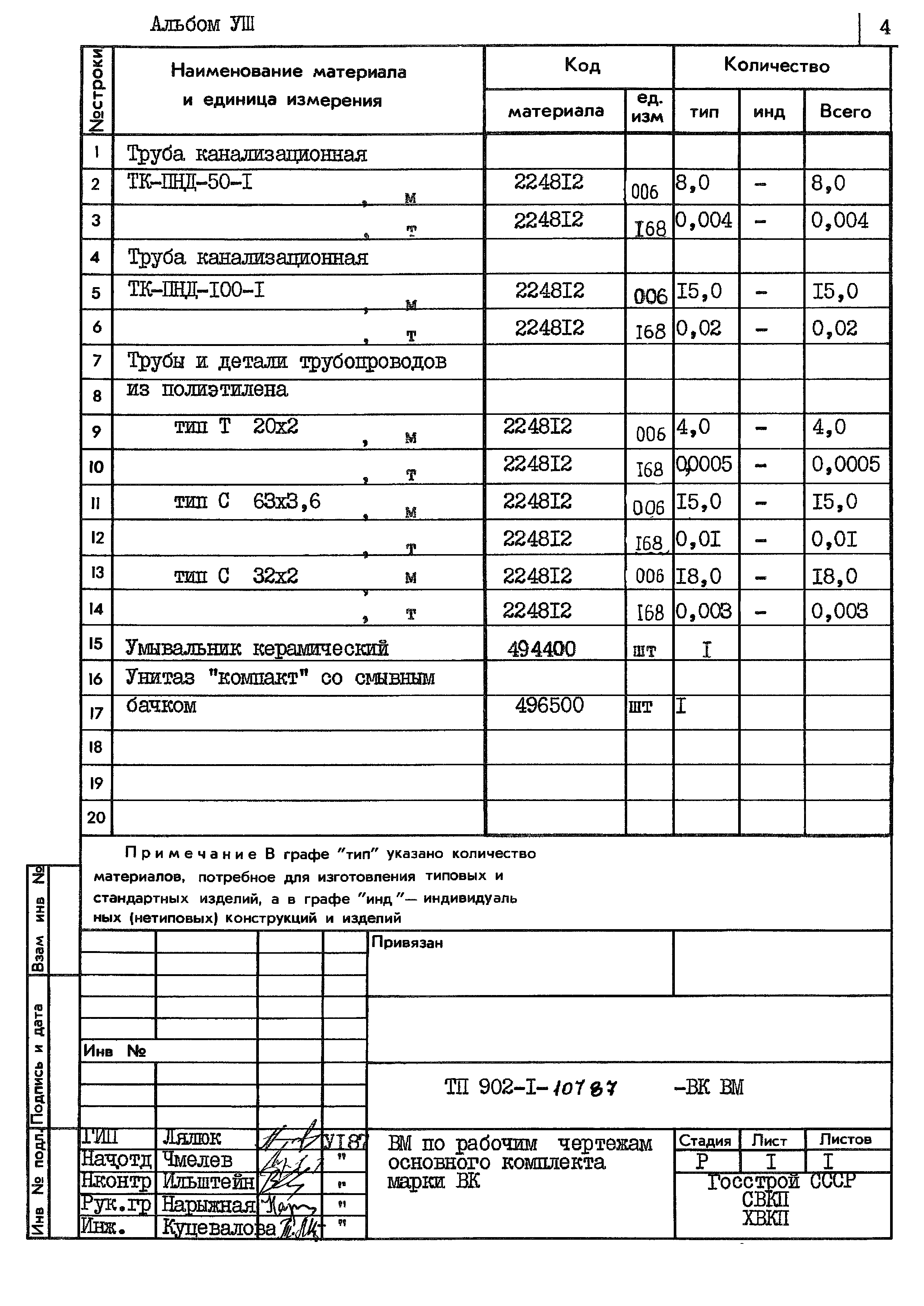 Типовой проект 902-1-107.87