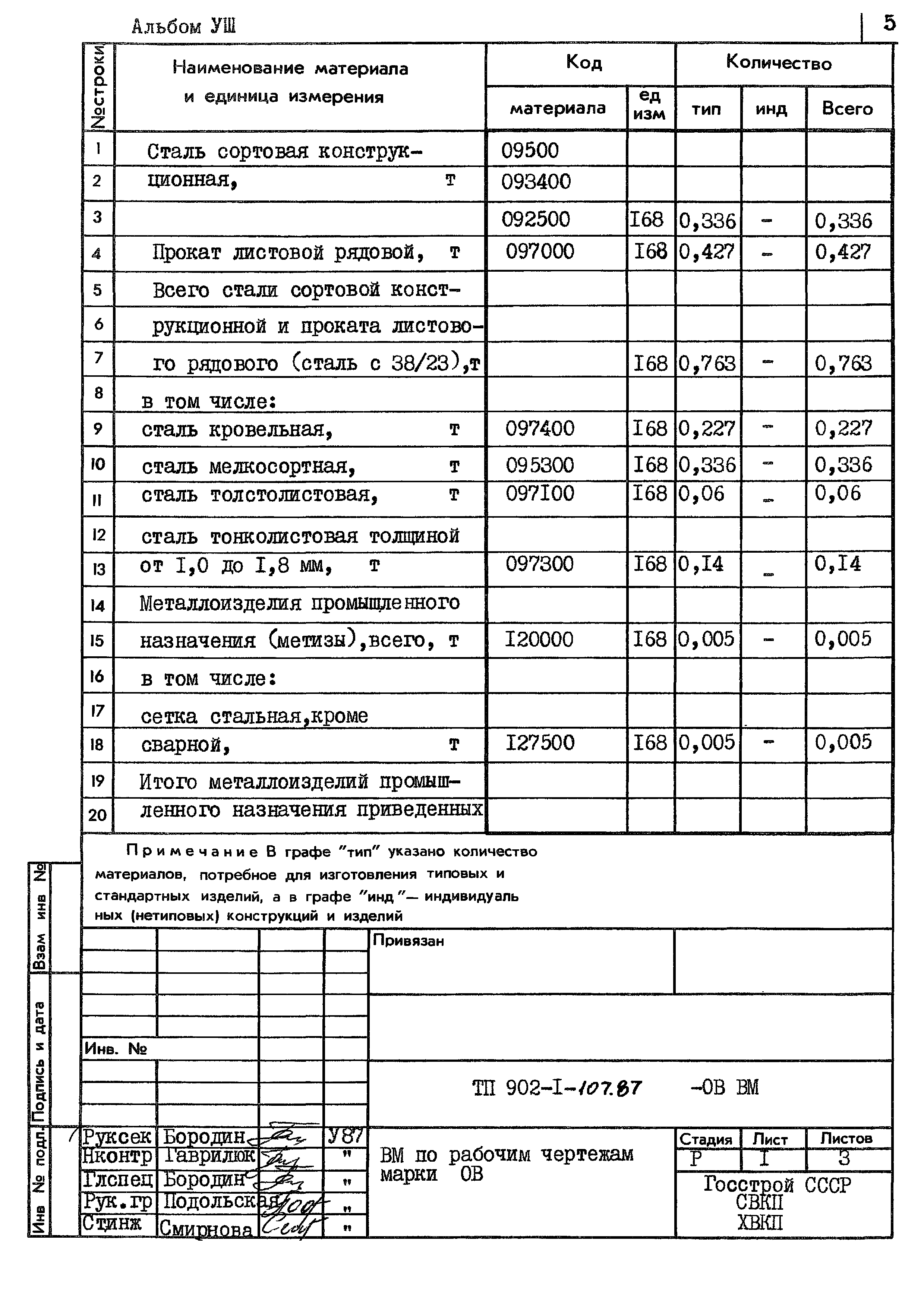 Типовой проект 902-1-107.87