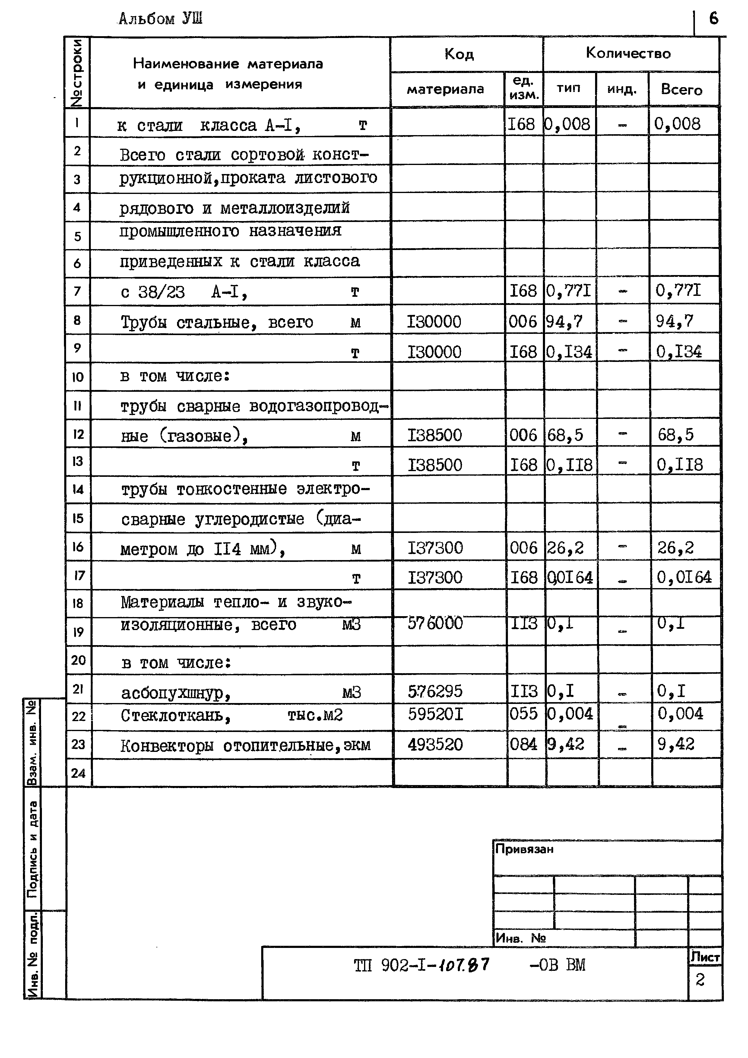 Типовой проект 902-1-107.87